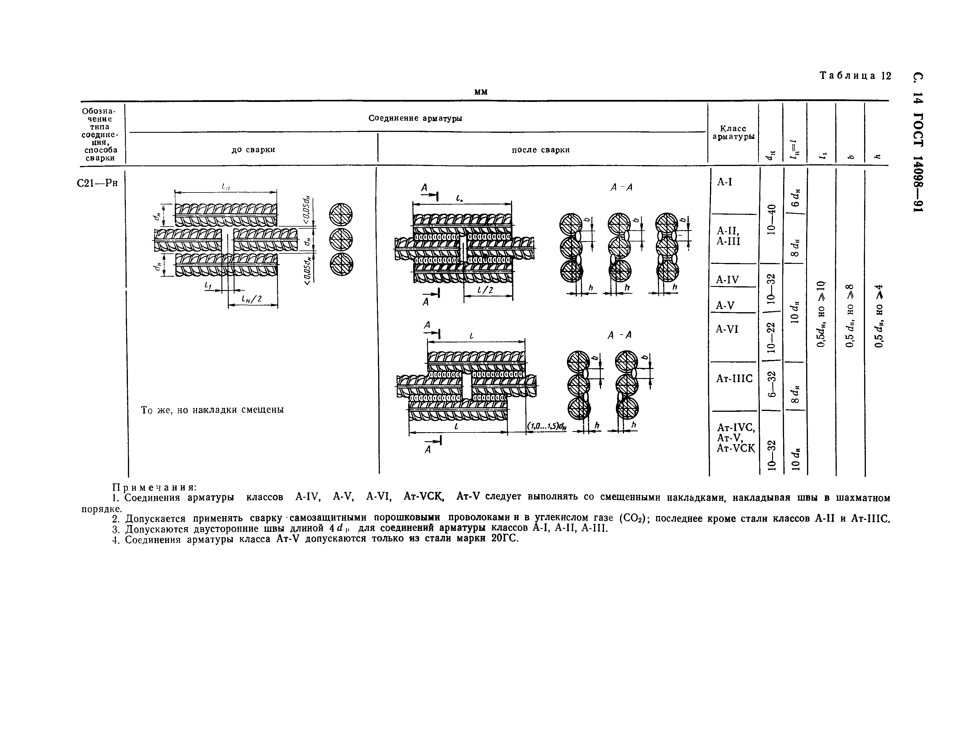 ГОСТ 14098-91