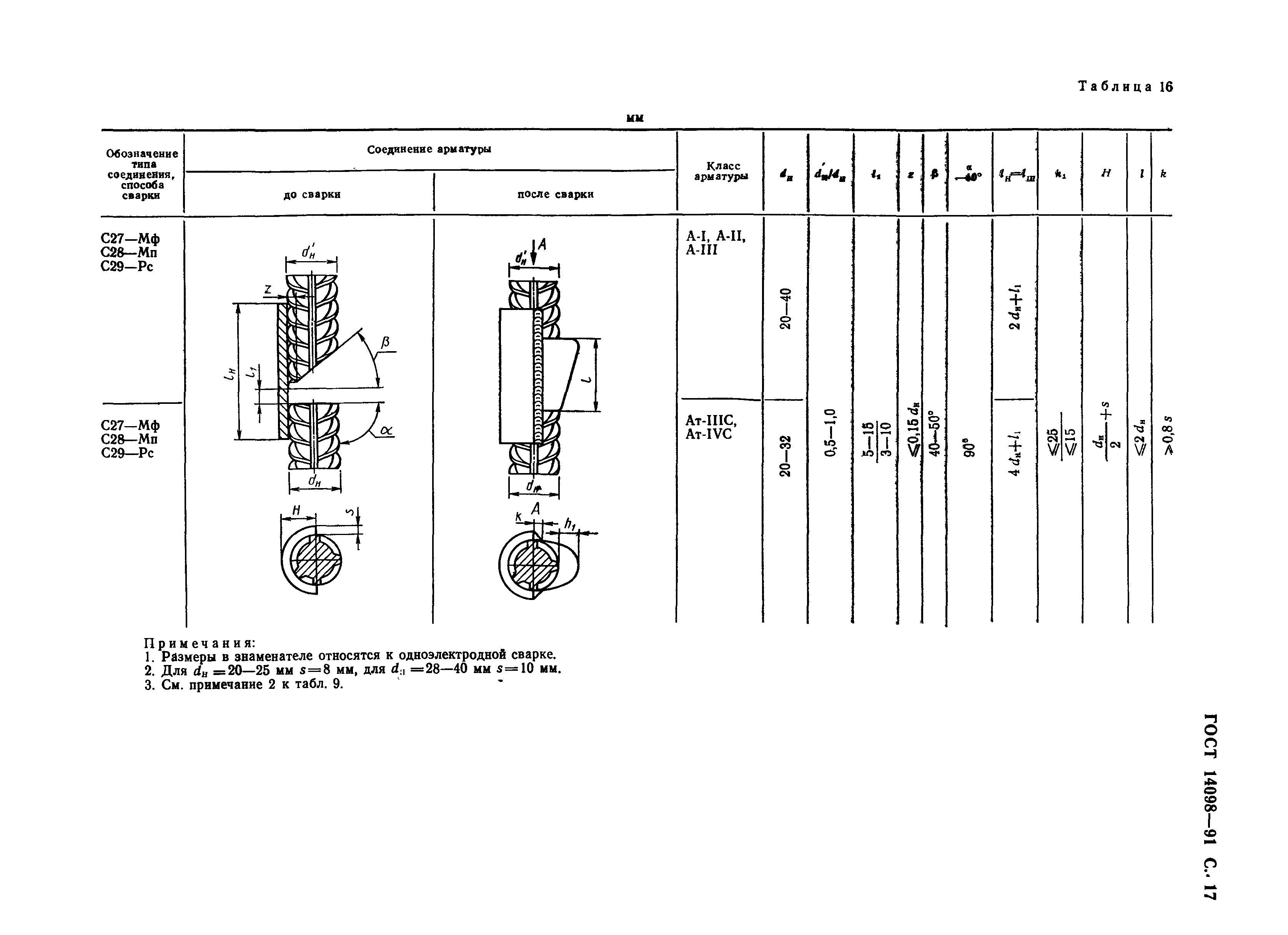 ГОСТ 14098-91