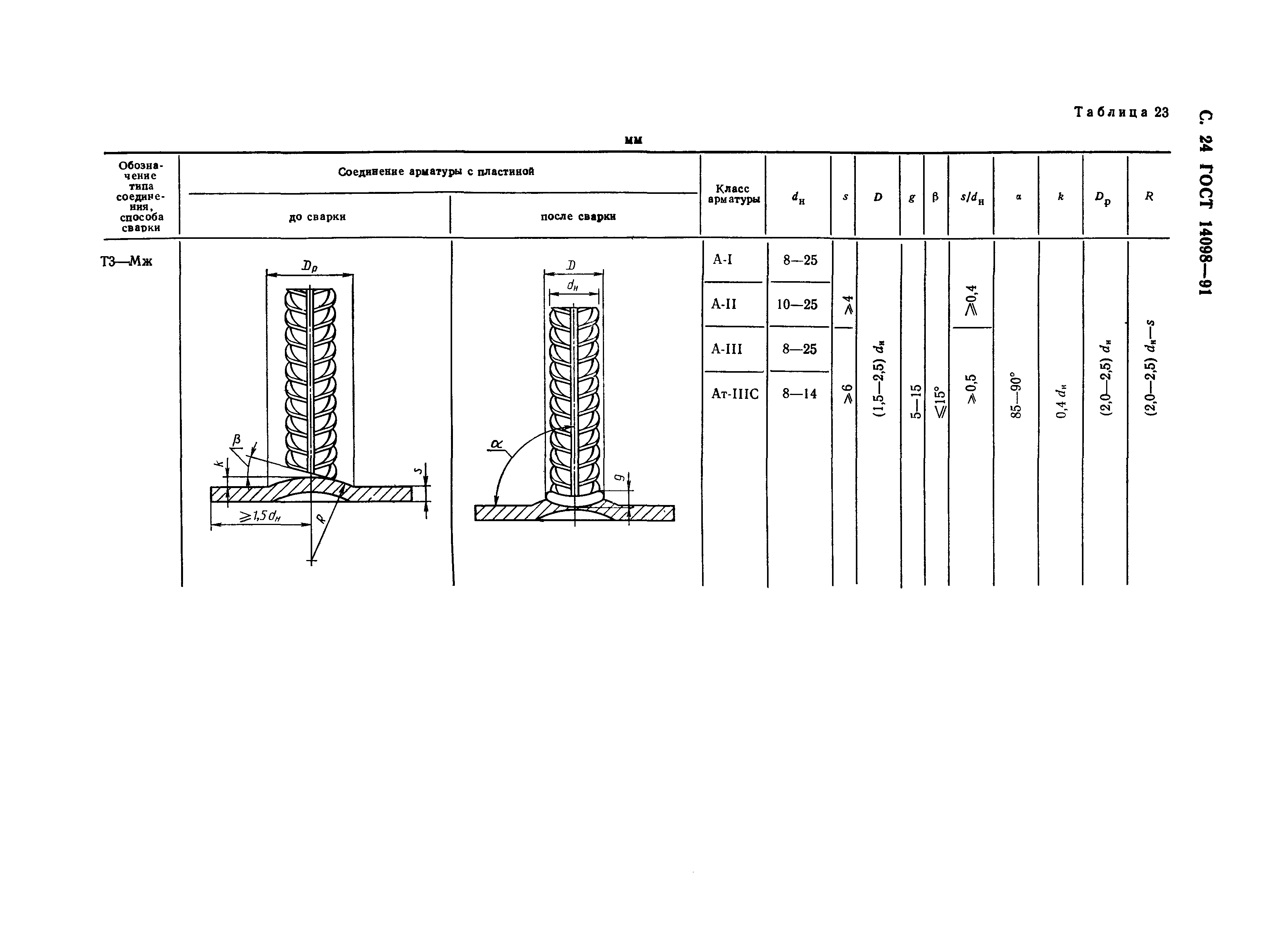 ГОСТ 14098-91