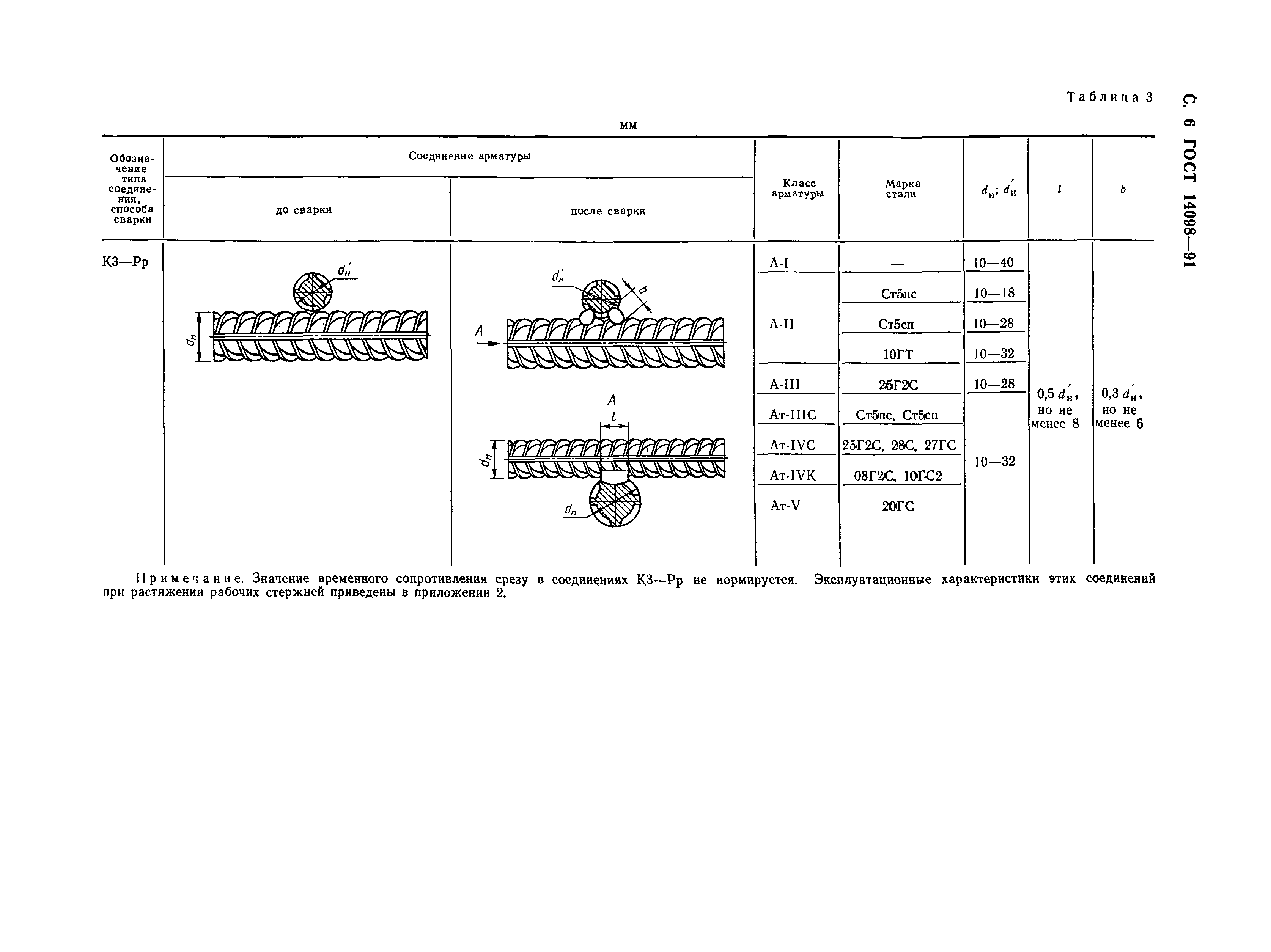 ГОСТ 14098-91