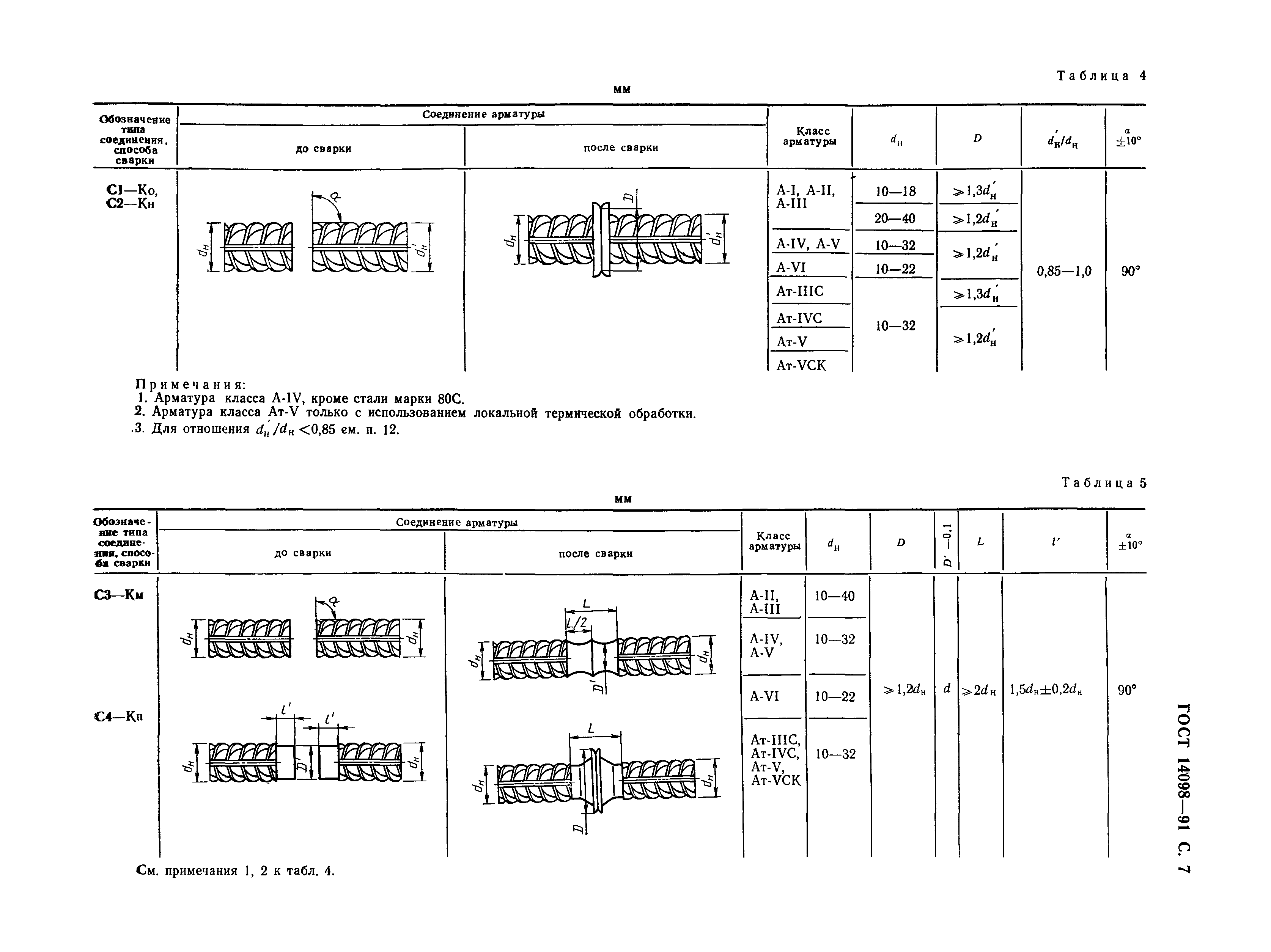 ГОСТ 14098-91