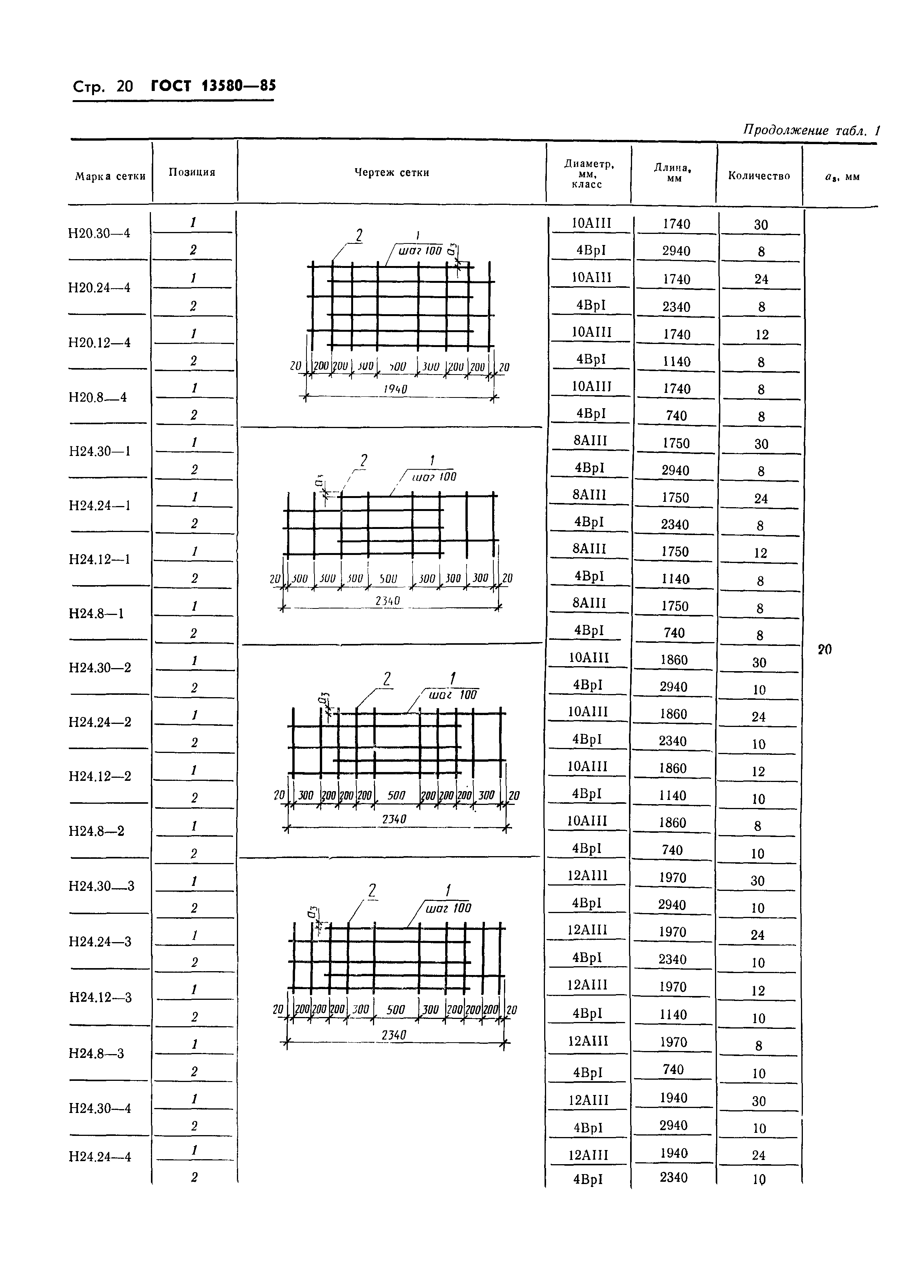 ГОСТ 13580-85