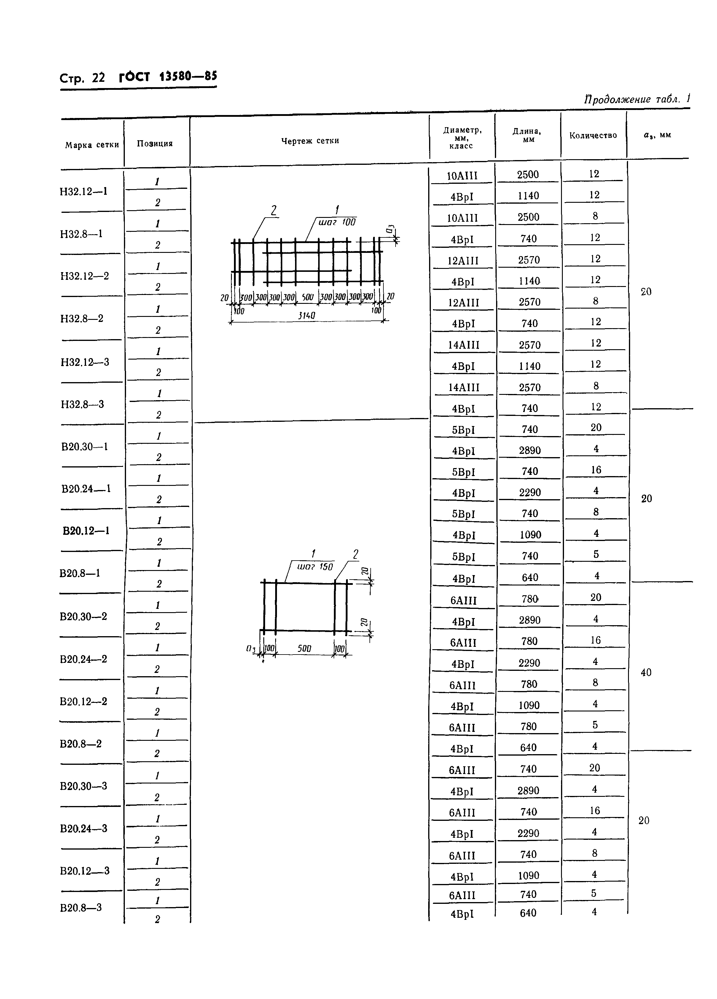 ГОСТ 13580-85