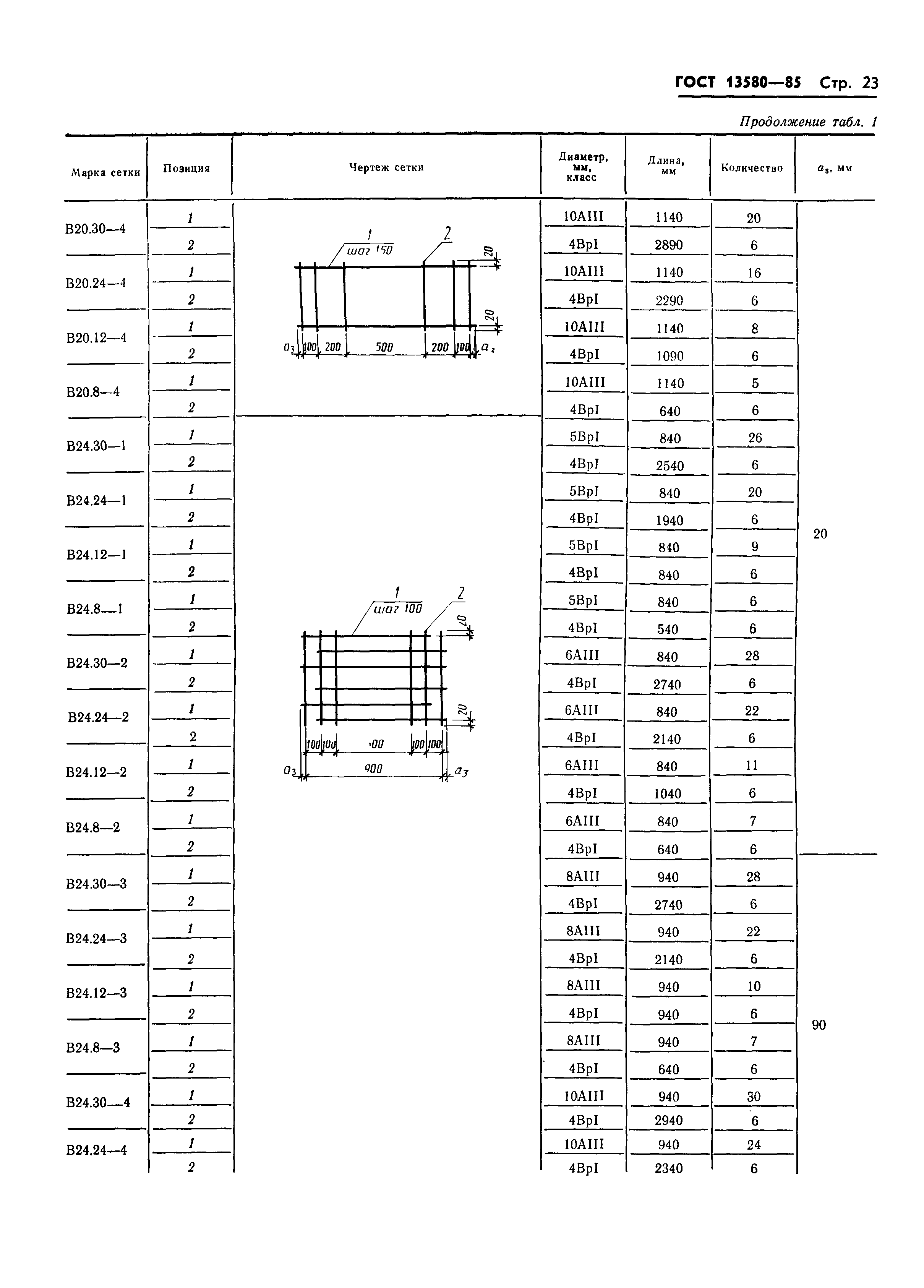 ГОСТ 13580-85