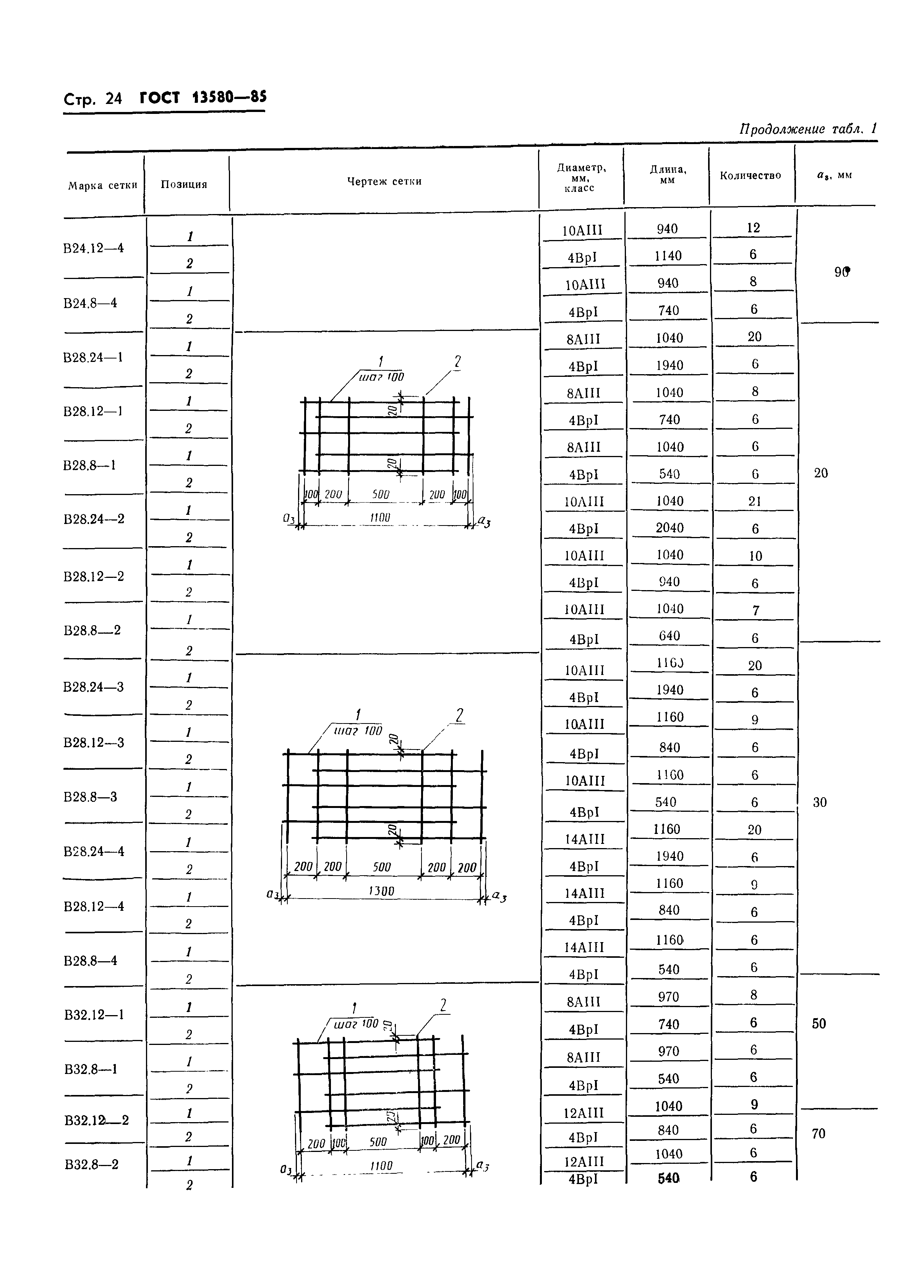 ГОСТ 13580-85