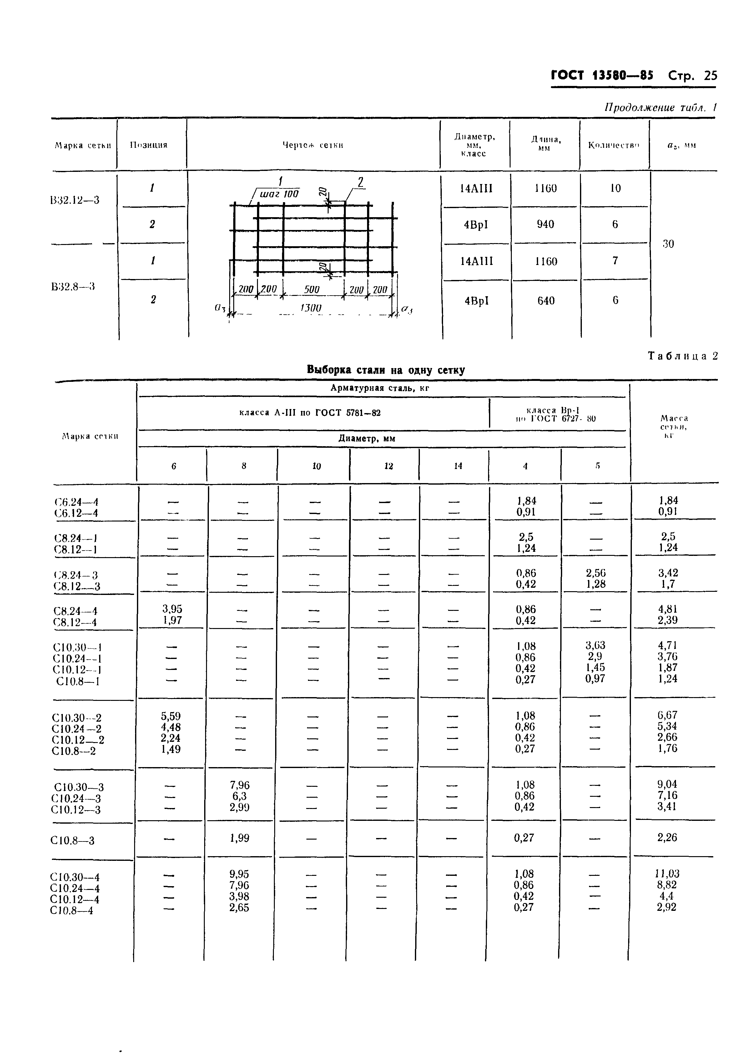 ГОСТ 13580-85