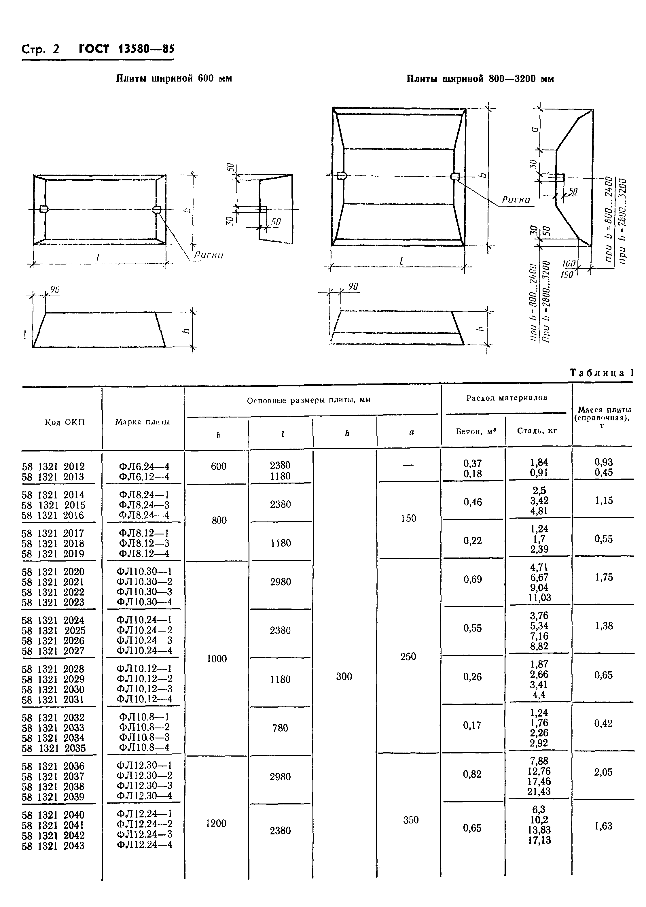 ГОСТ 13580-85