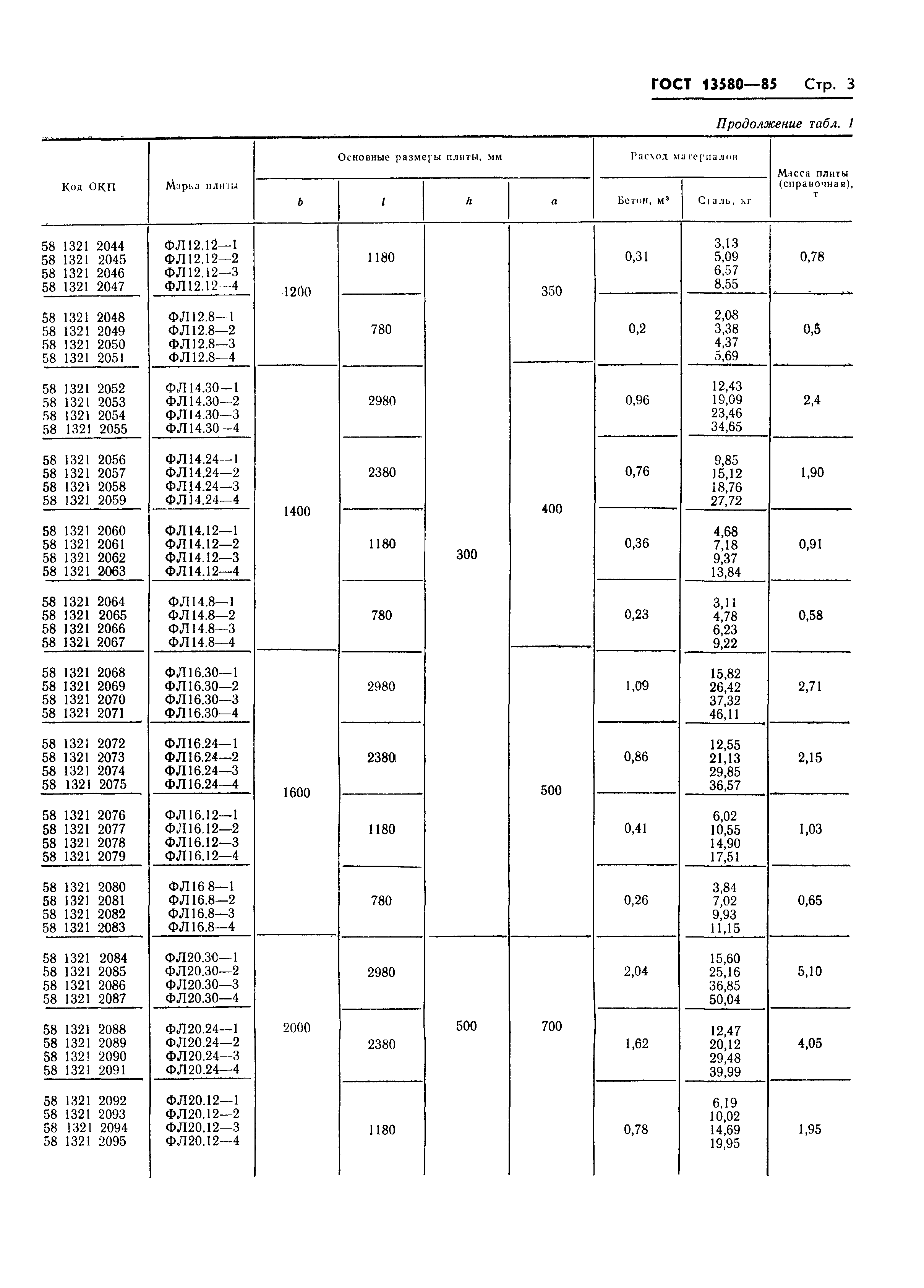 ГОСТ 13580-85