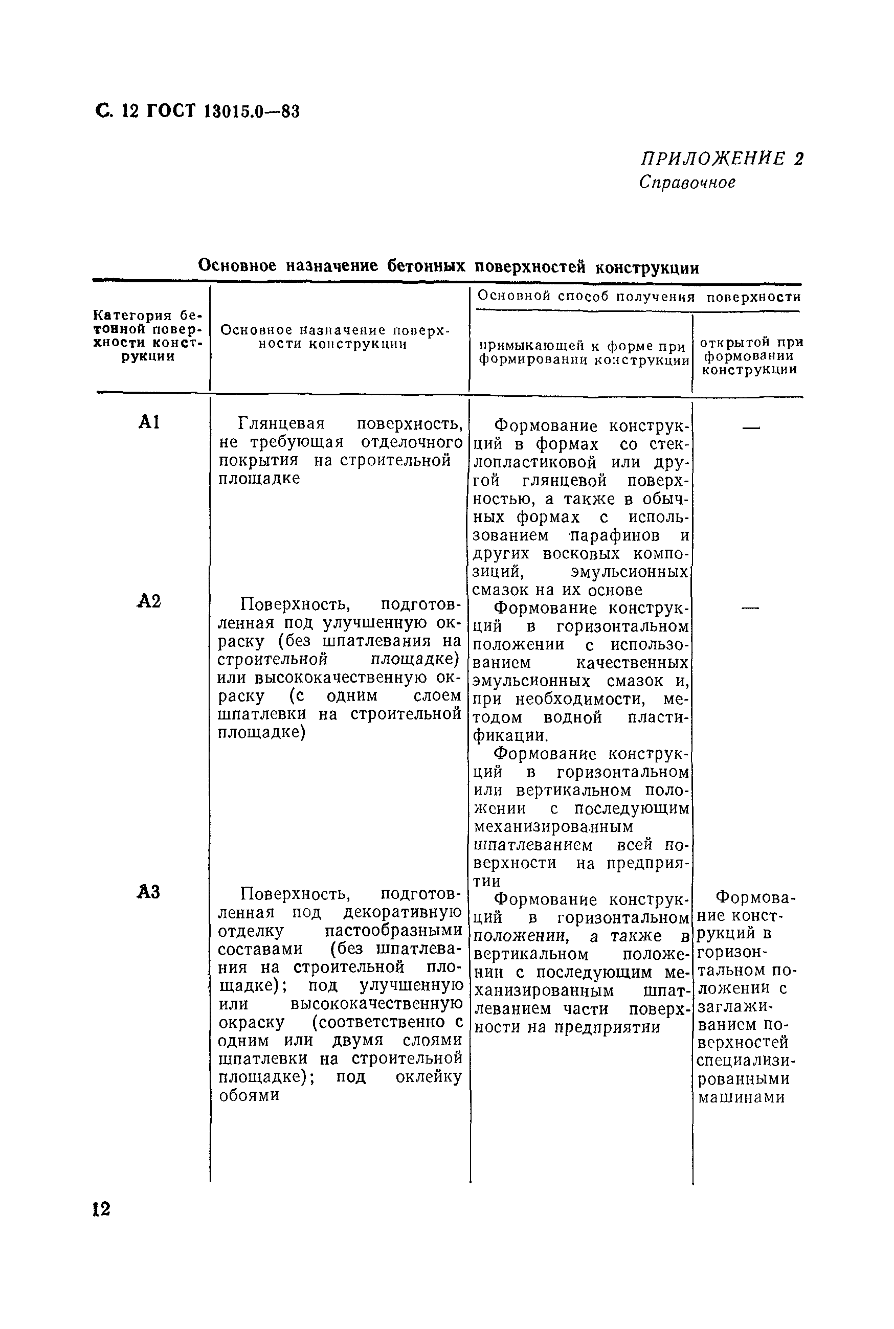 ГОСТ 13015.0-83