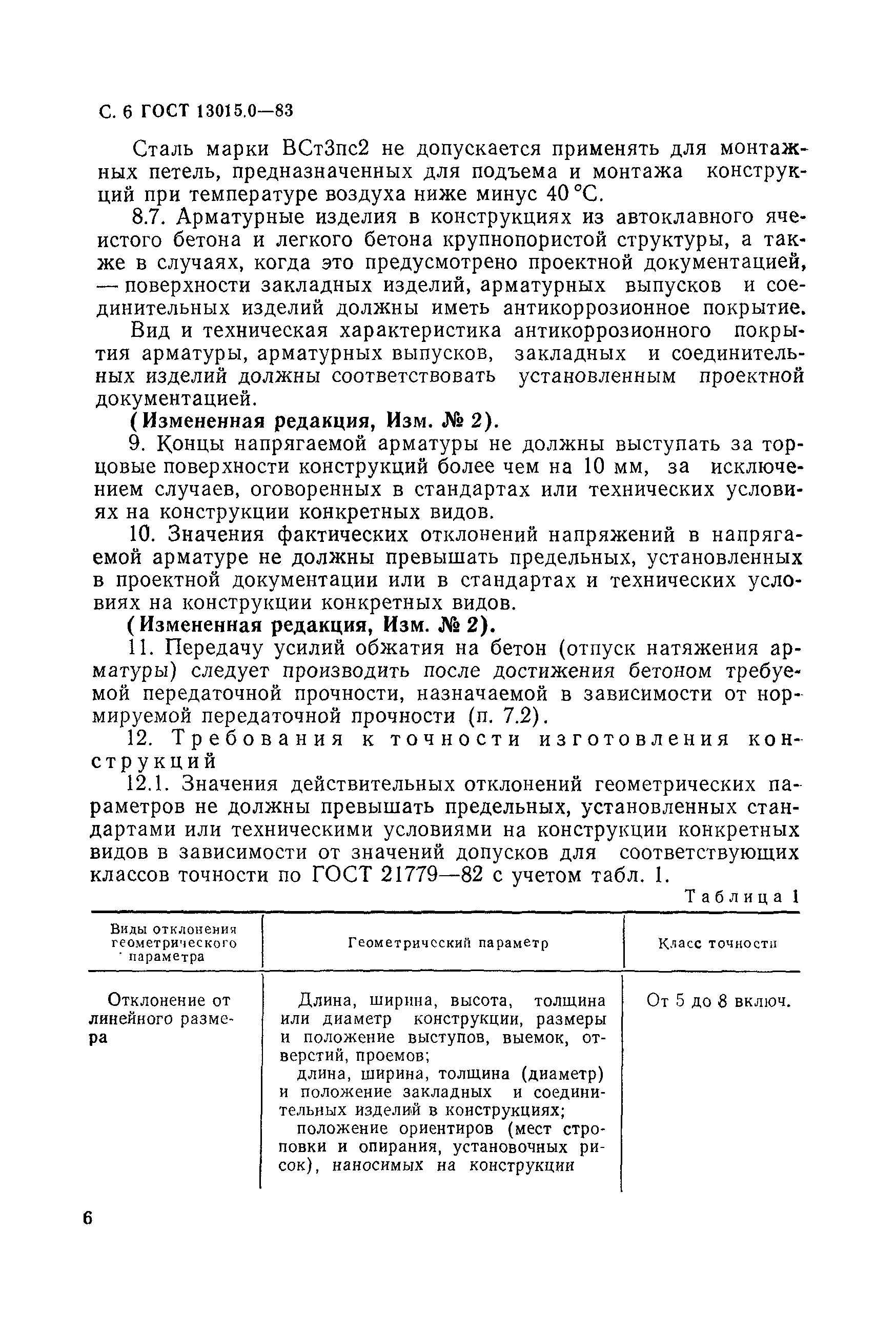 ГОСТ 13015.0-83