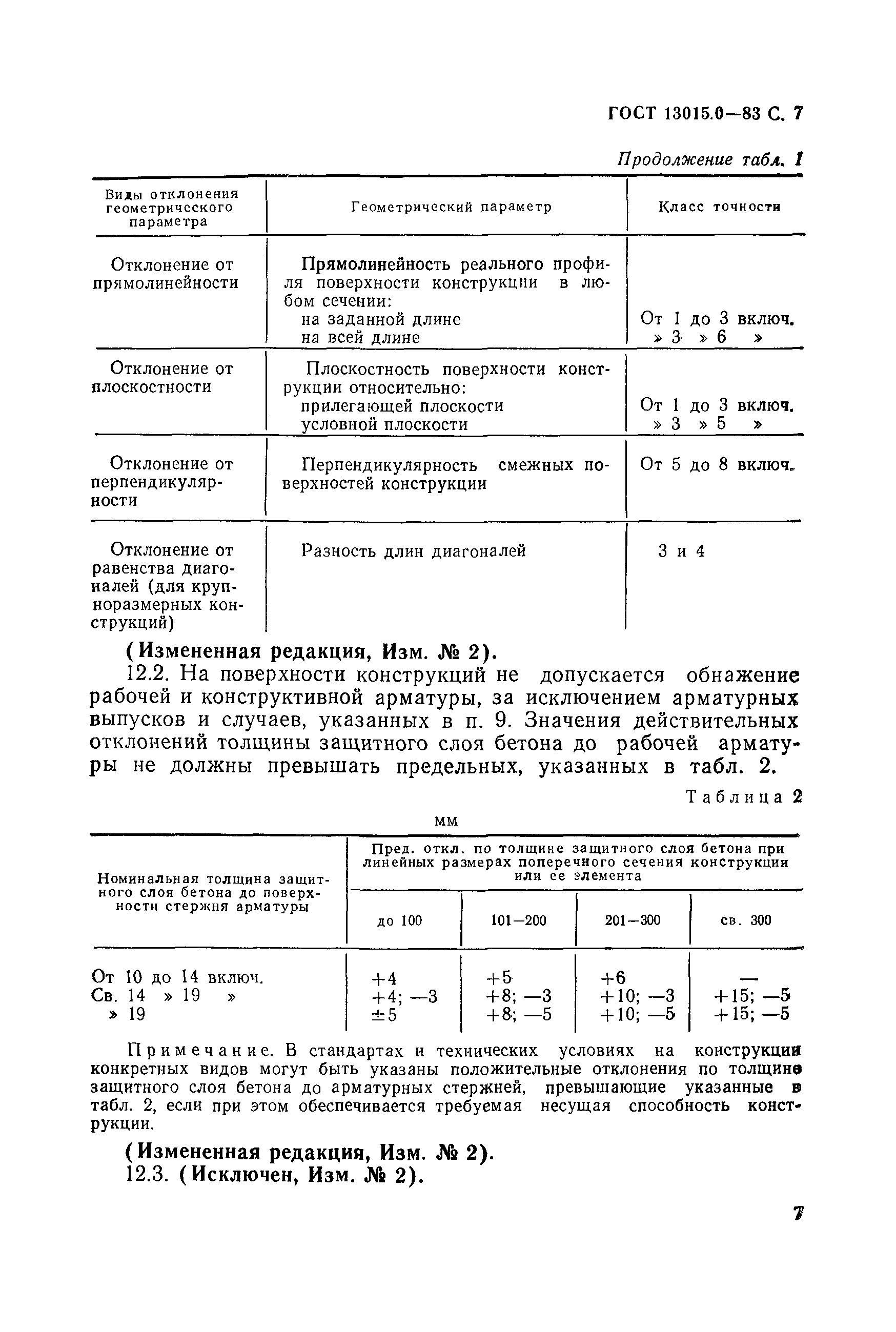 ГОСТ 13015.0-83