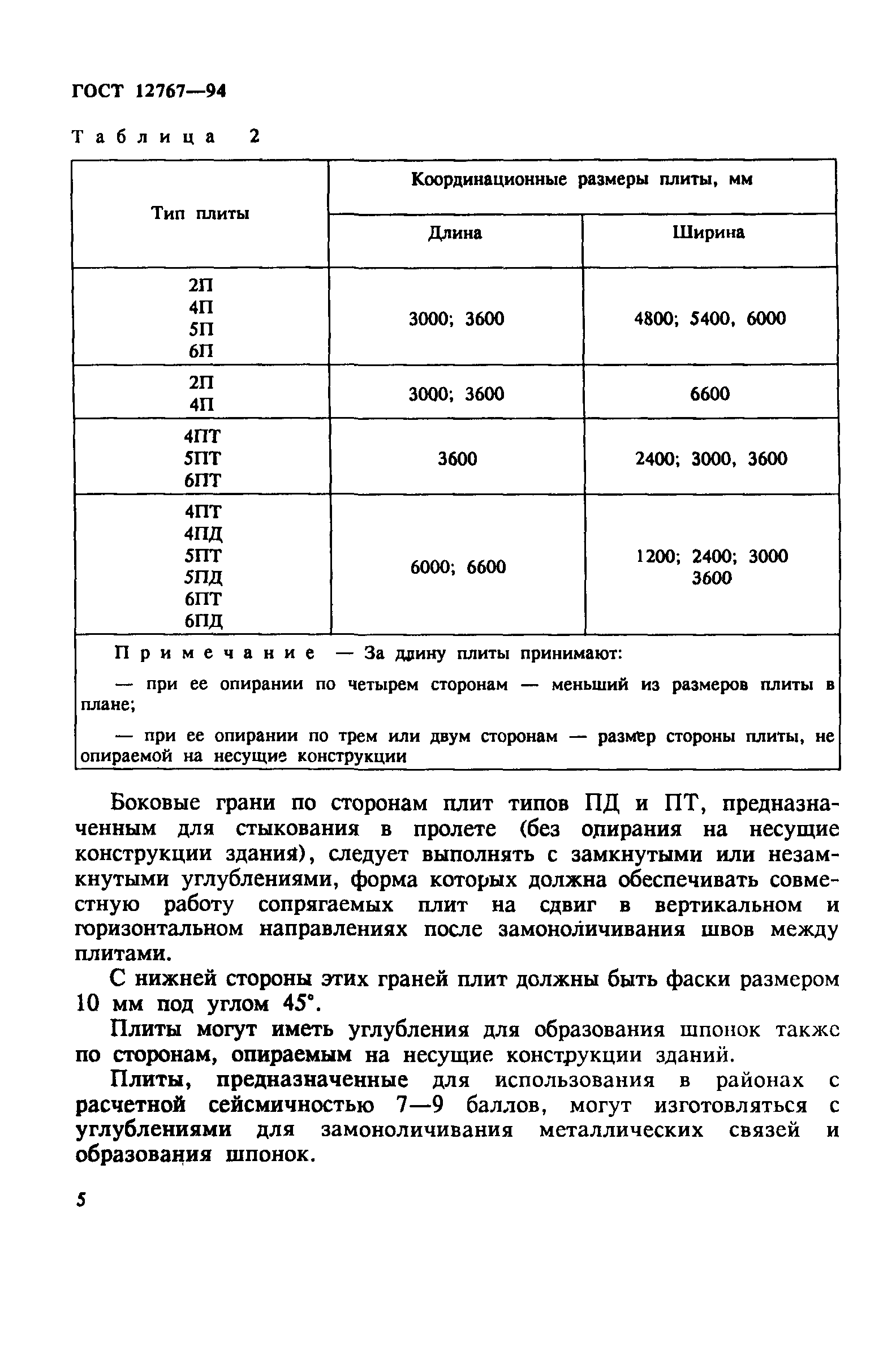 ГОСТ 12767-94