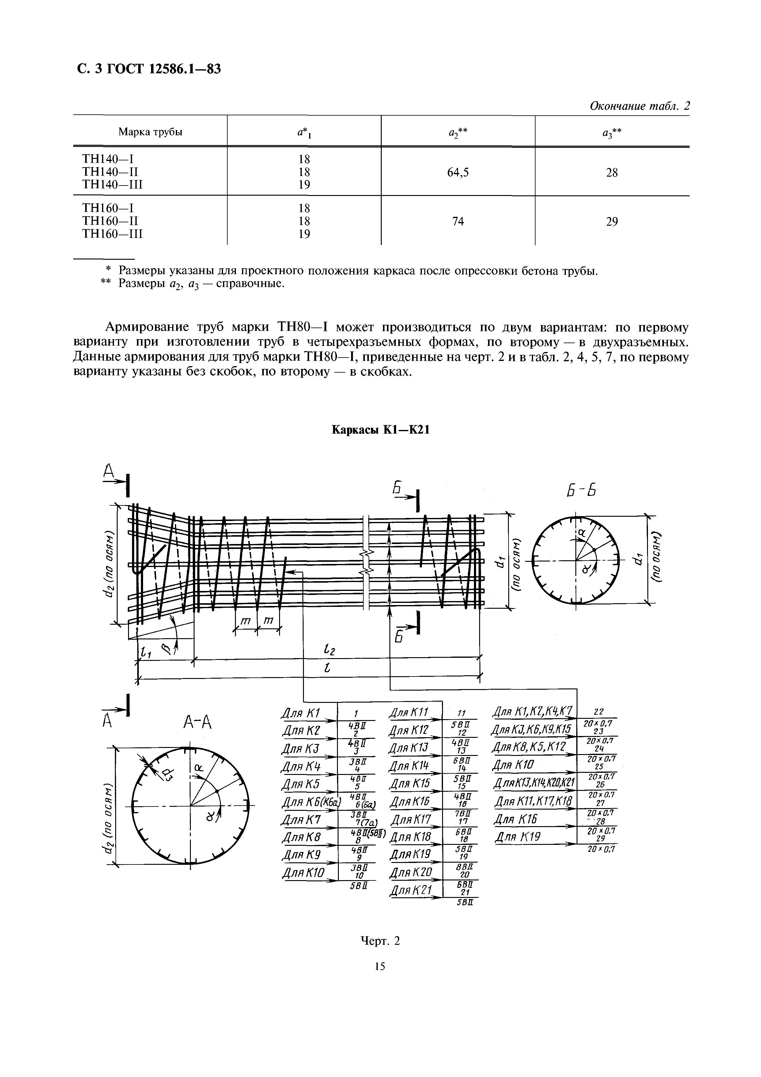 ГОСТ 12586.1-83