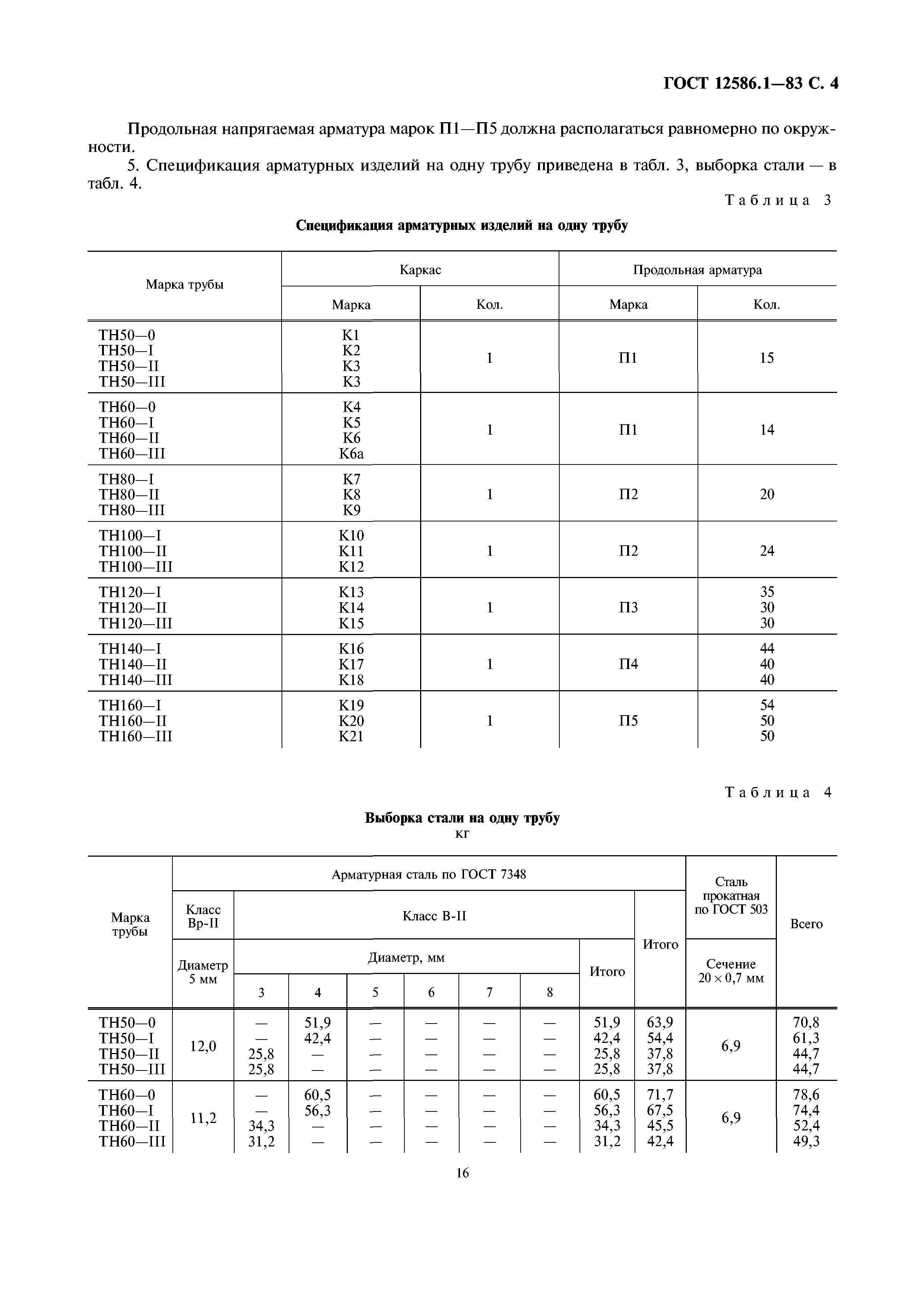 ГОСТ 12586.1-83