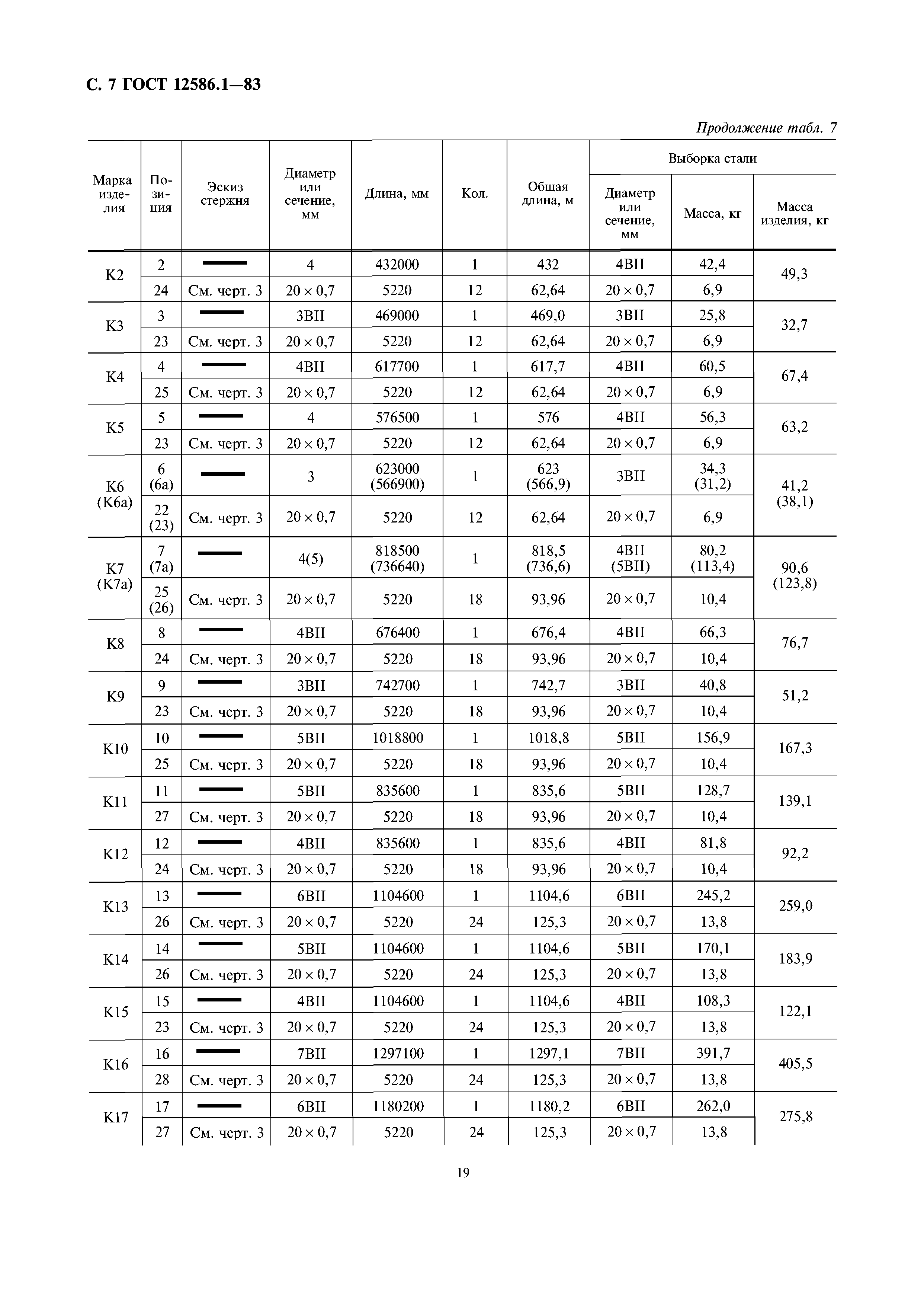 ГОСТ 12586.1-83