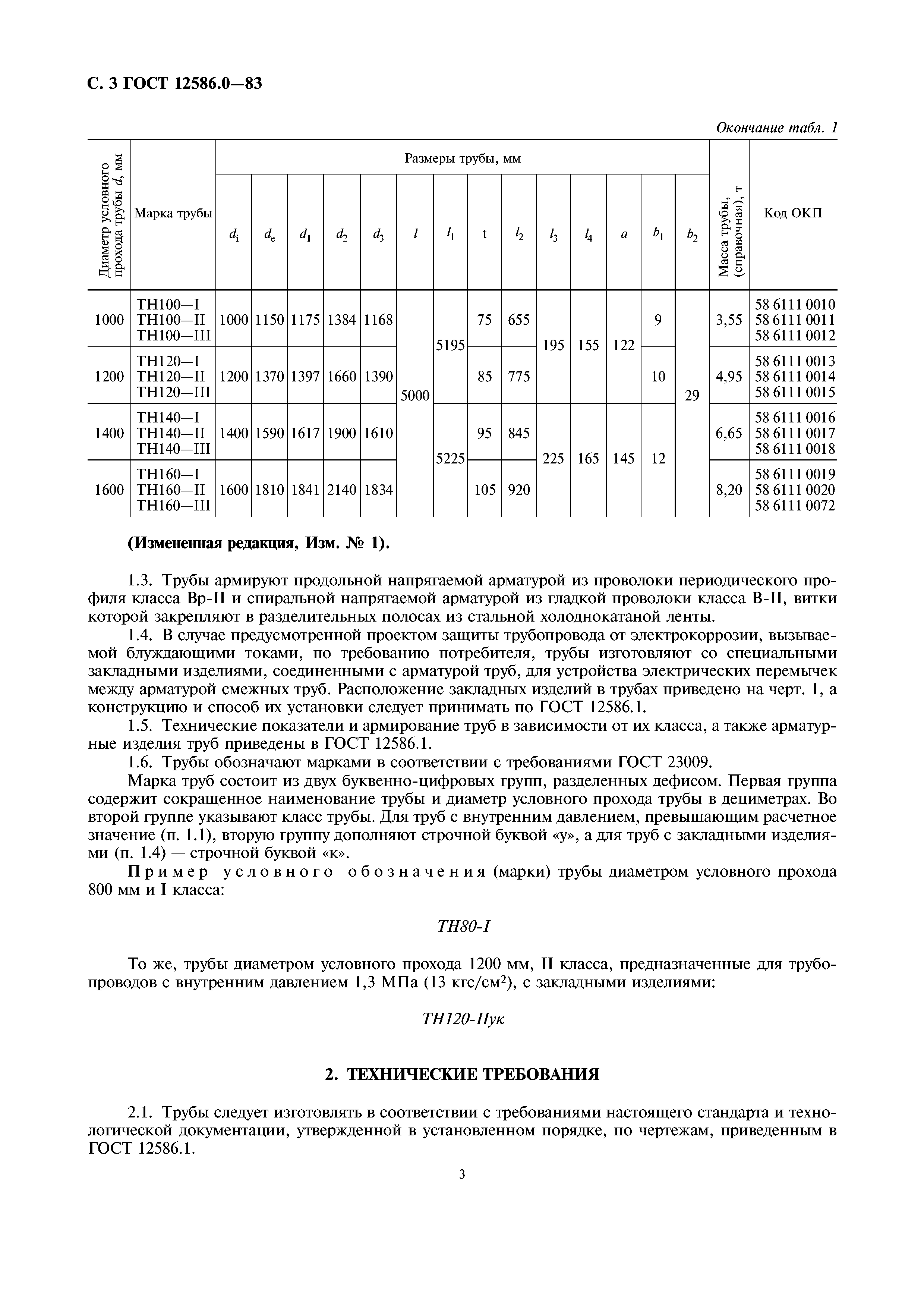 ГОСТ 12586.0-83