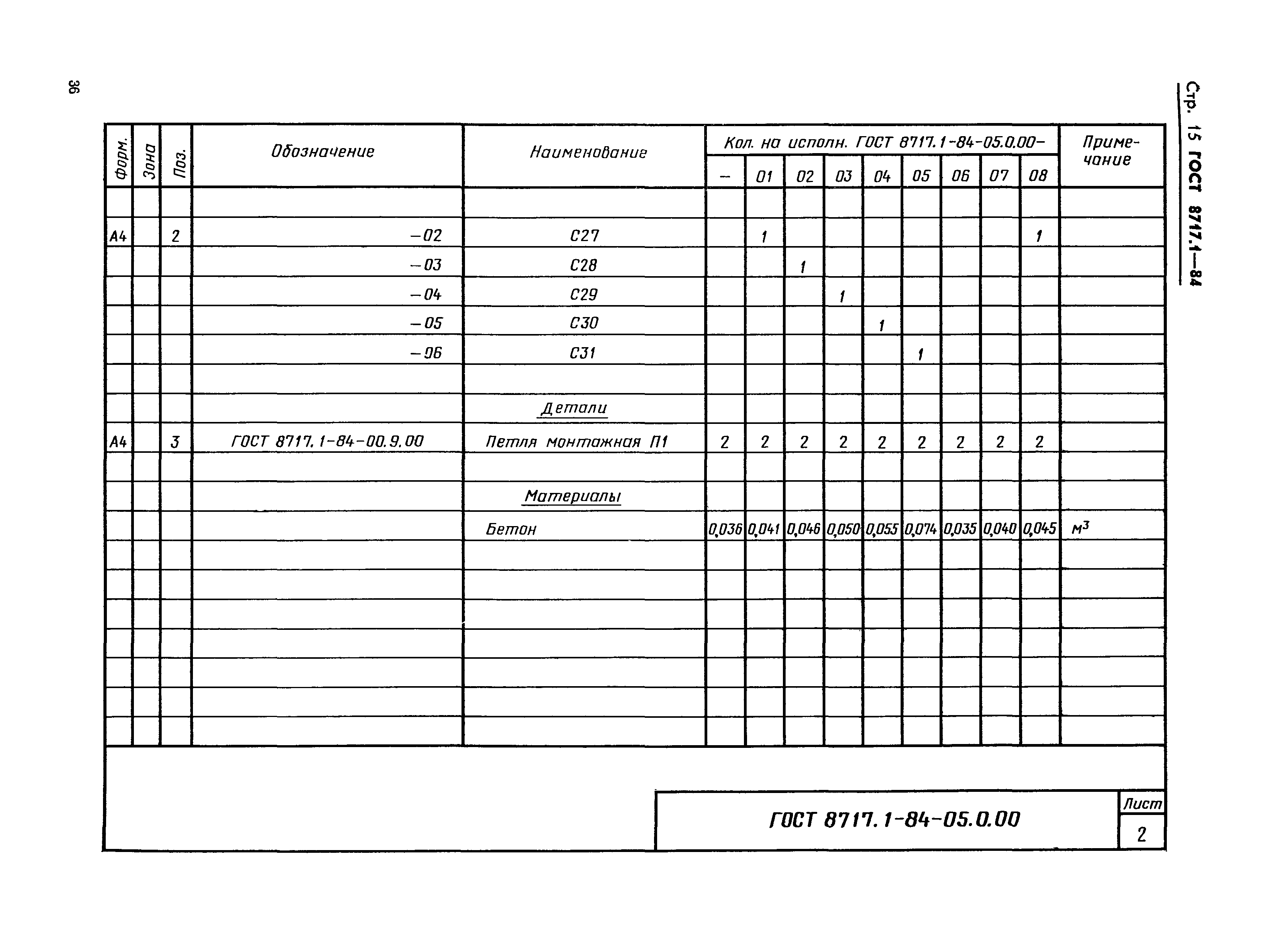 ГОСТ 8717.1-84