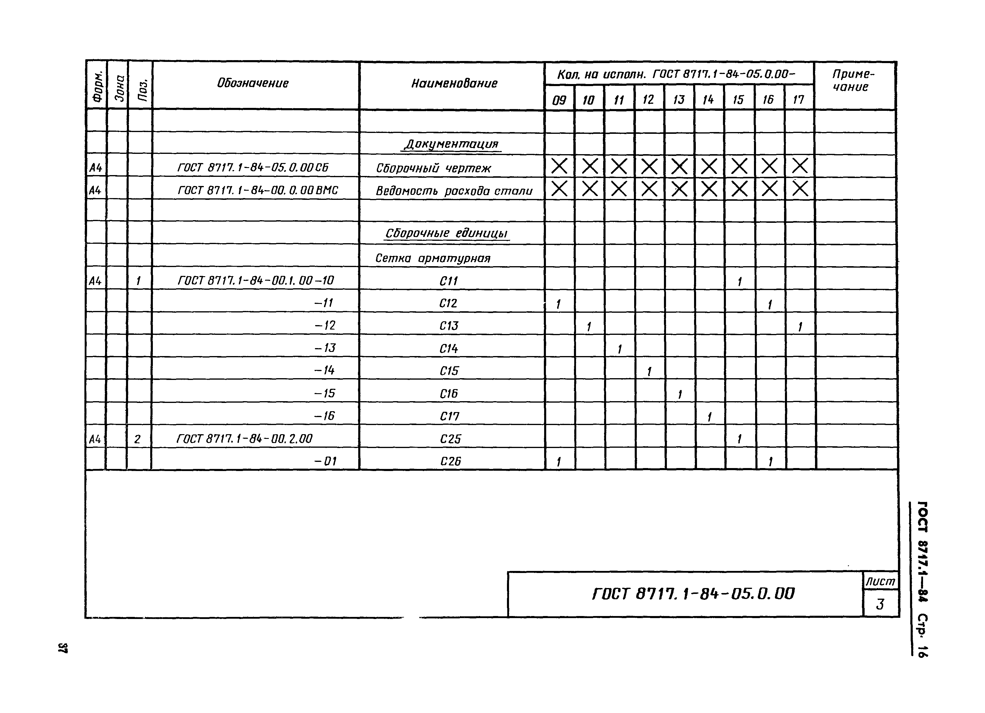 ГОСТ 8717.1-84