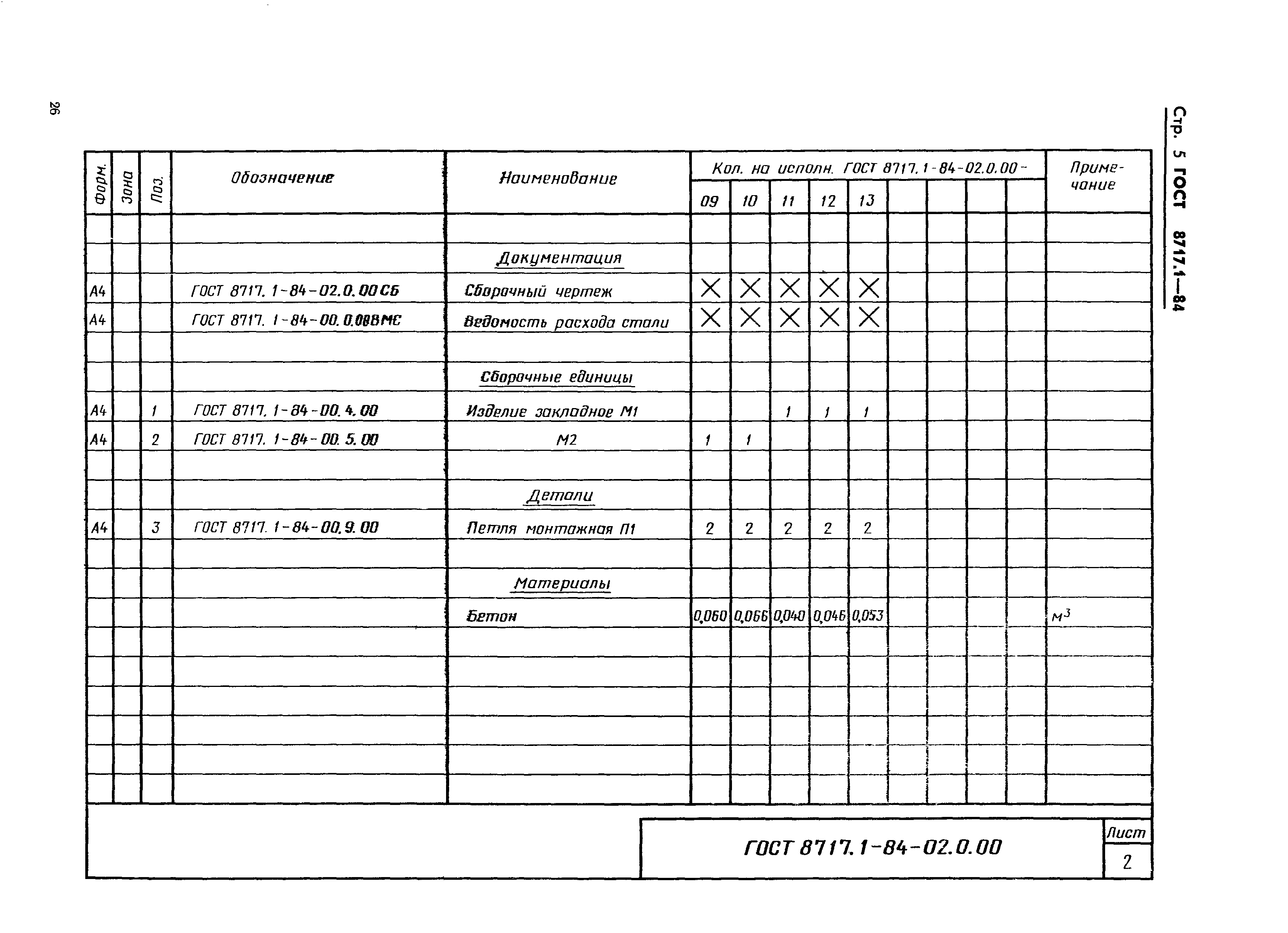 ГОСТ 8717.1-84