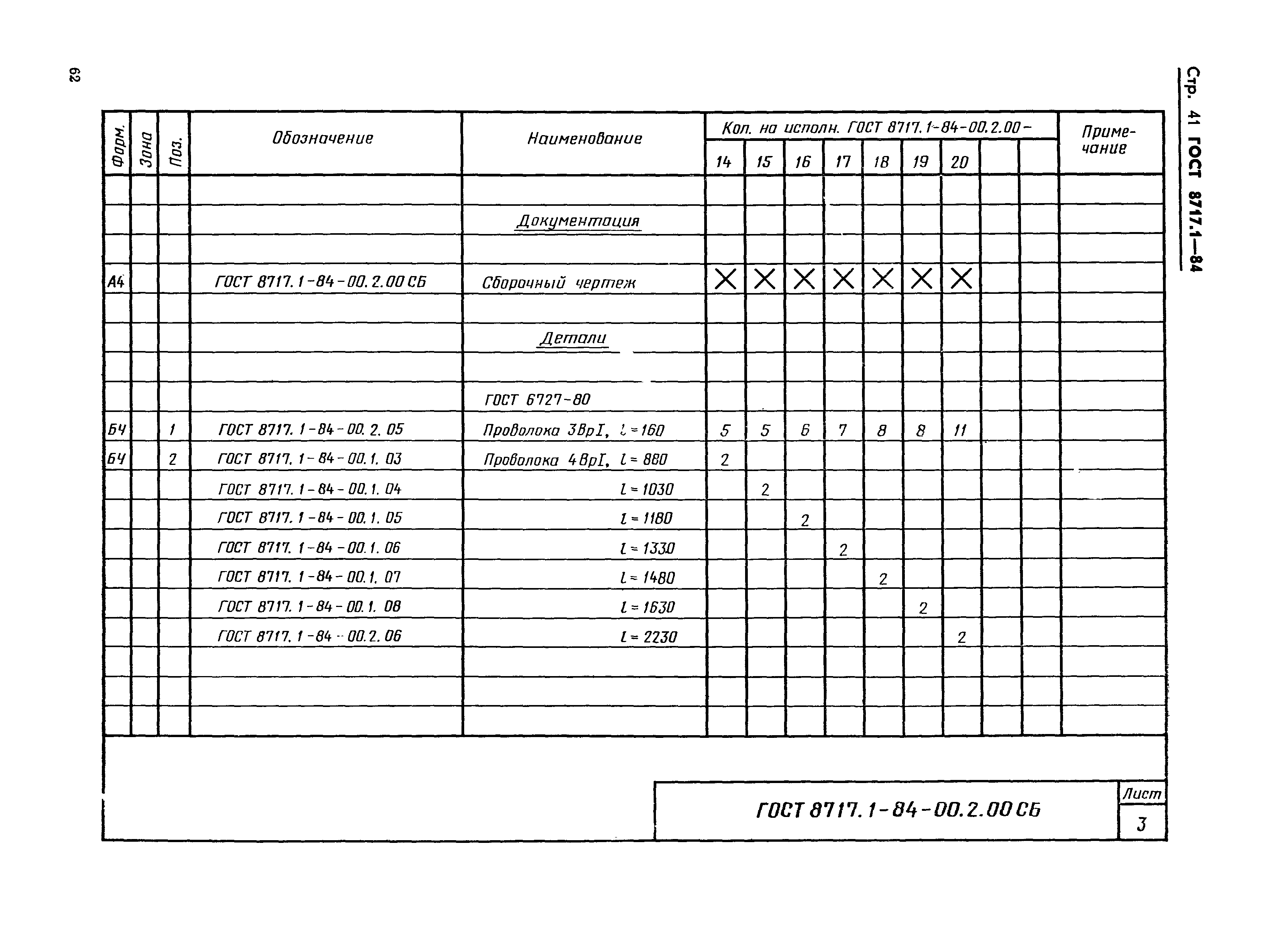 ГОСТ 8717.1-84