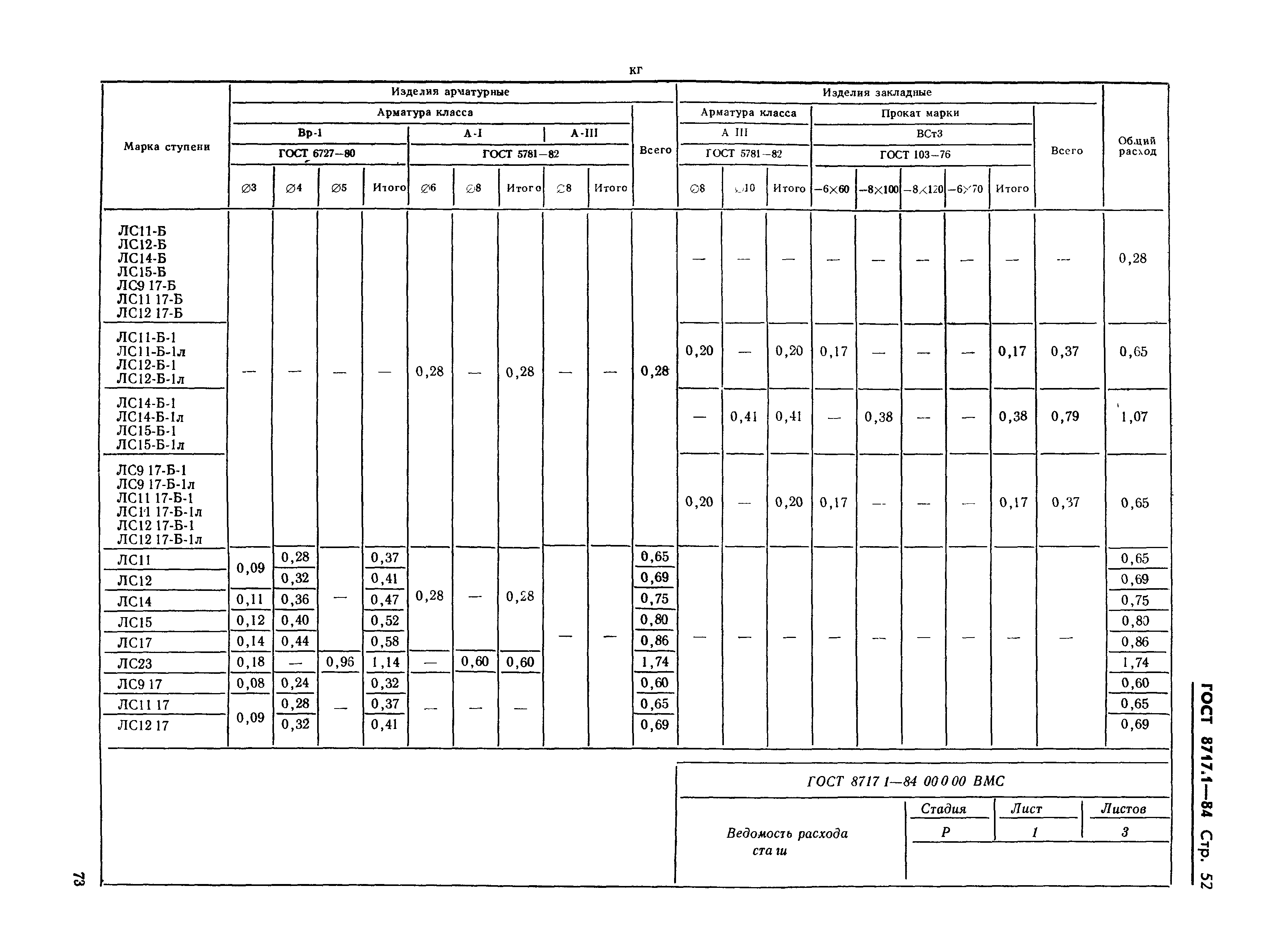 ГОСТ 8717.1-84