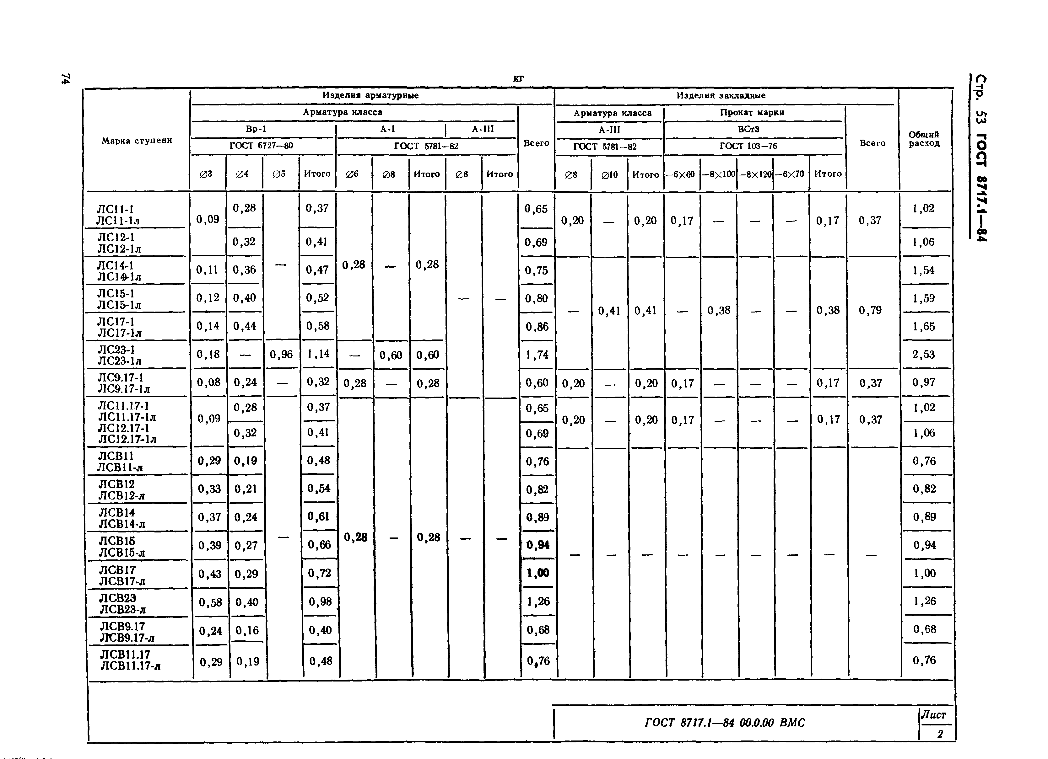 ГОСТ 8717.1-84