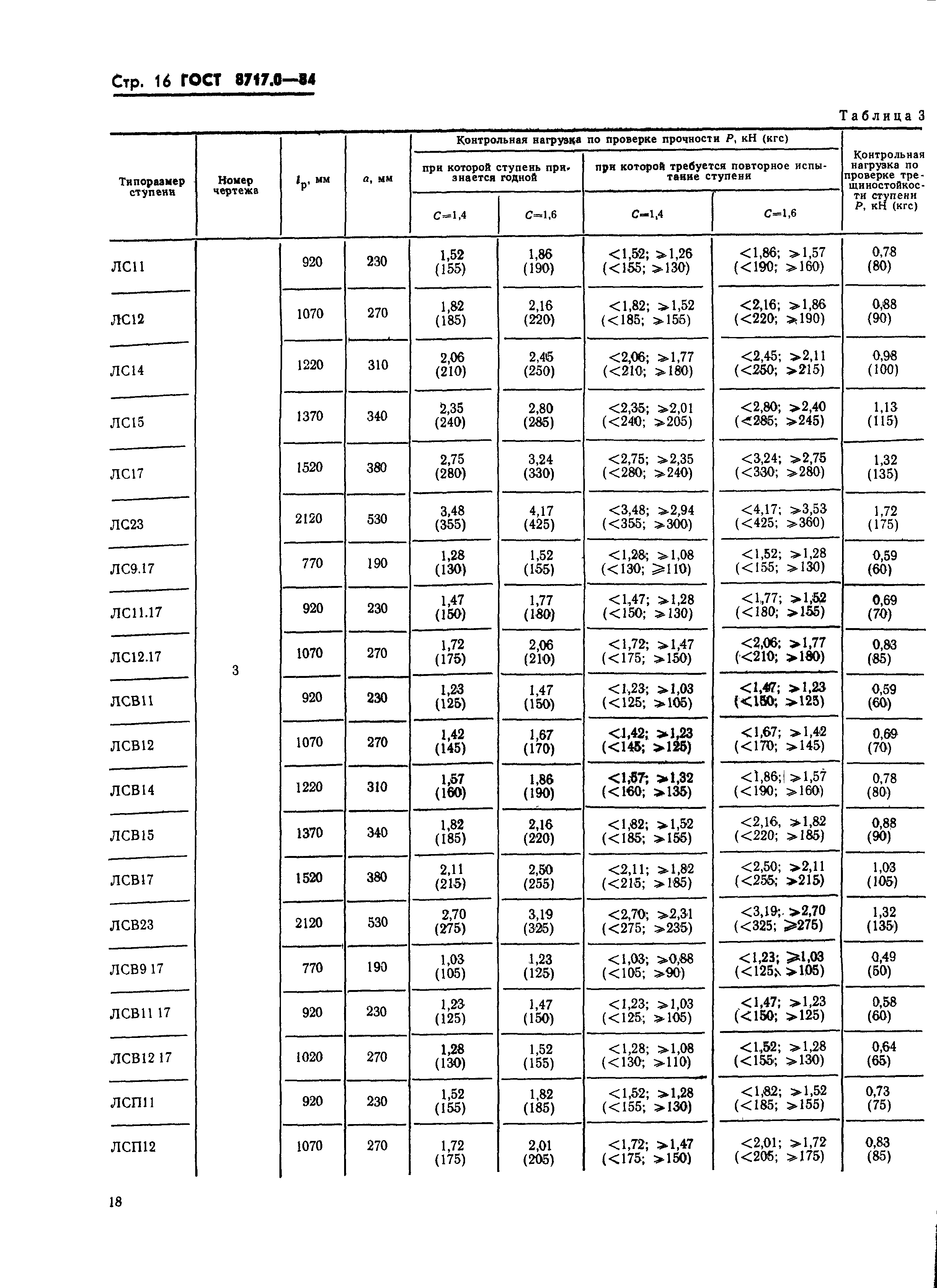 ГОСТ 8717.0-84