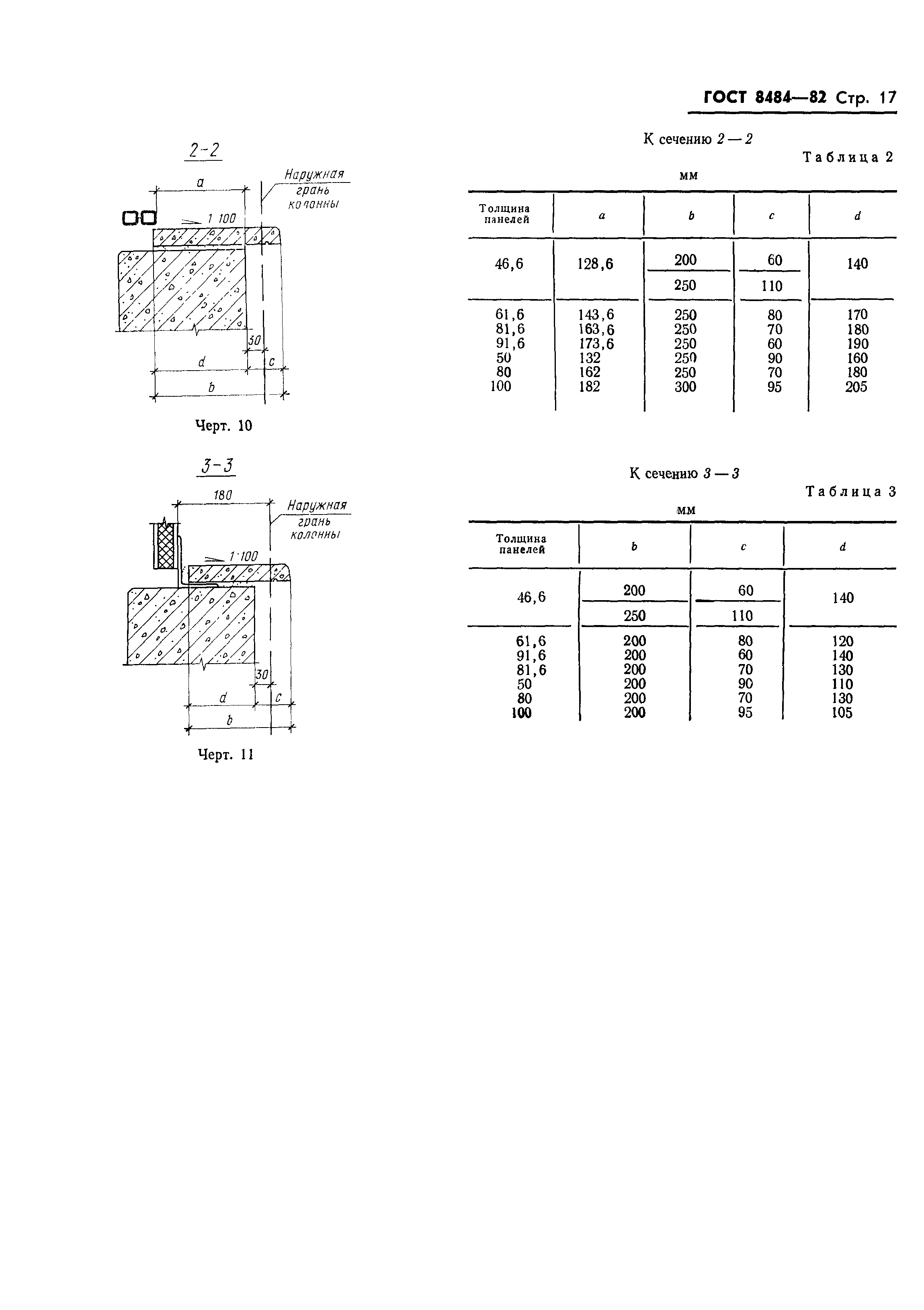 ГОСТ 8484-82