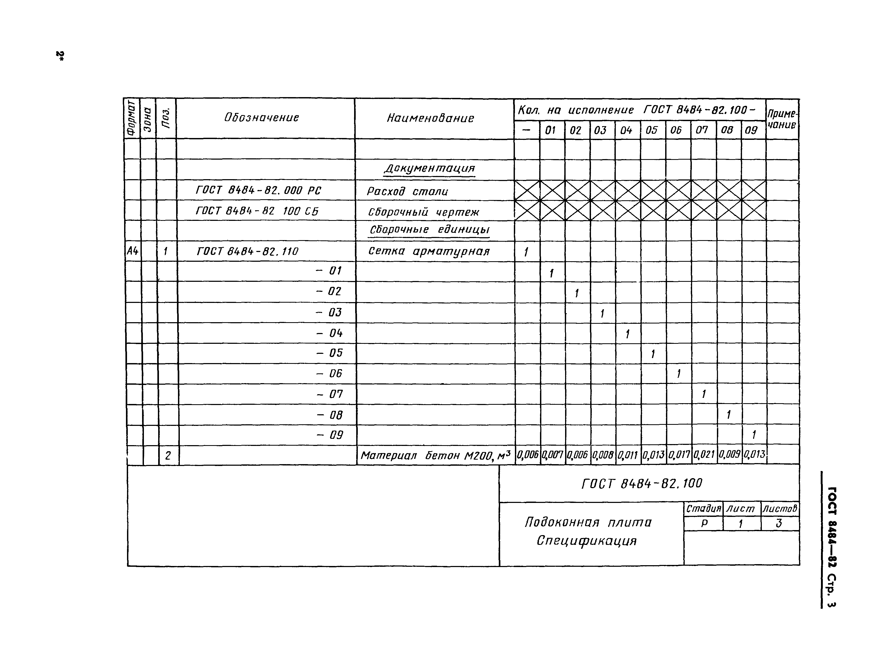 ГОСТ 8484-82