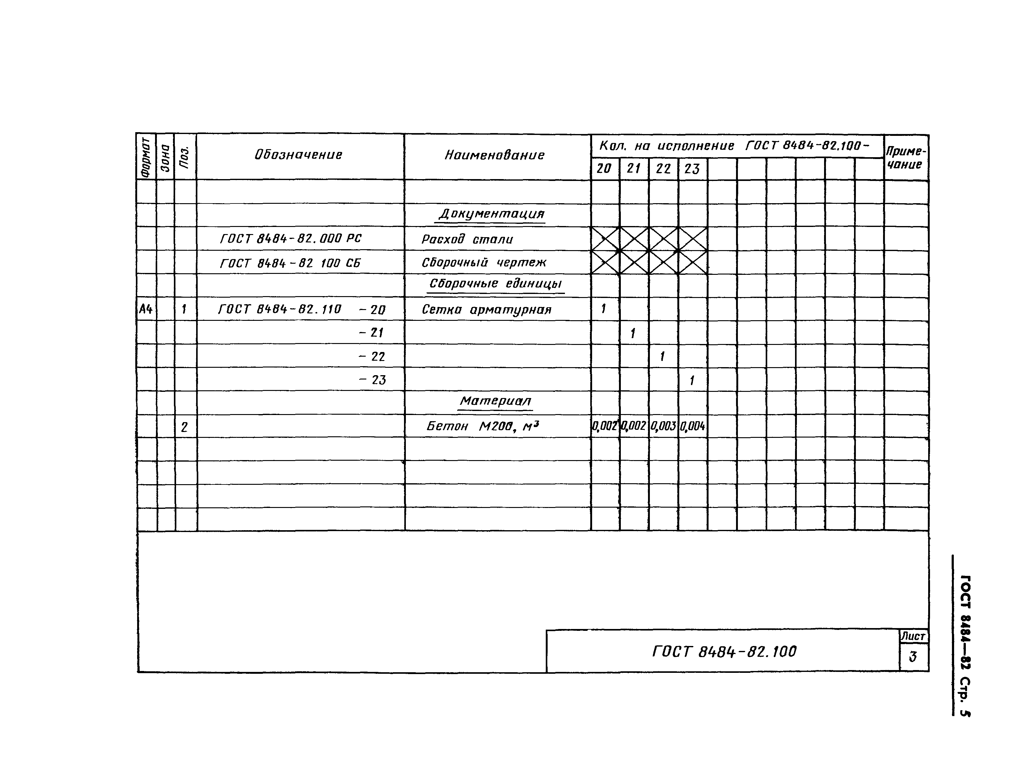 ГОСТ 8484-82