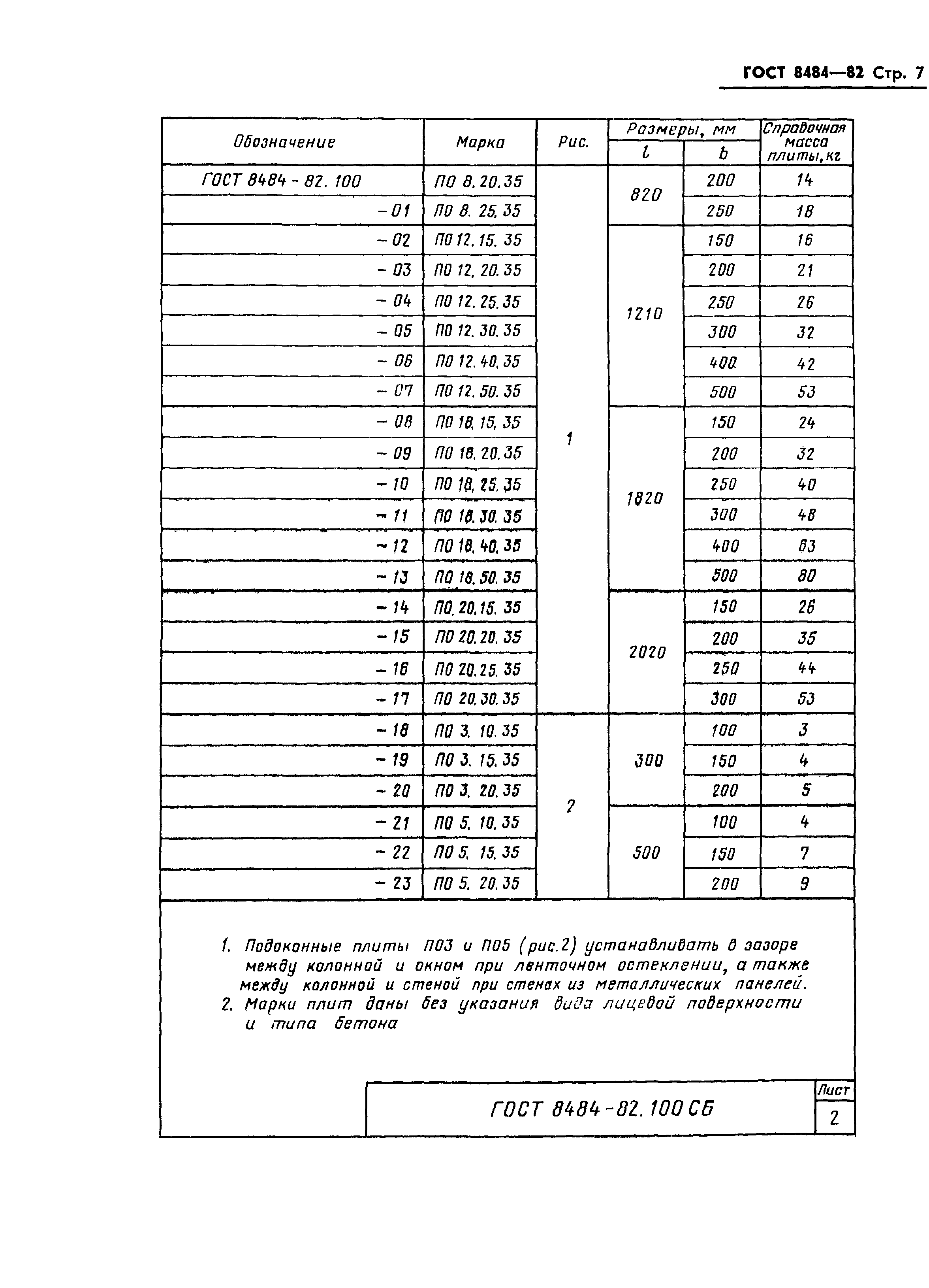 ГОСТ 8484-82