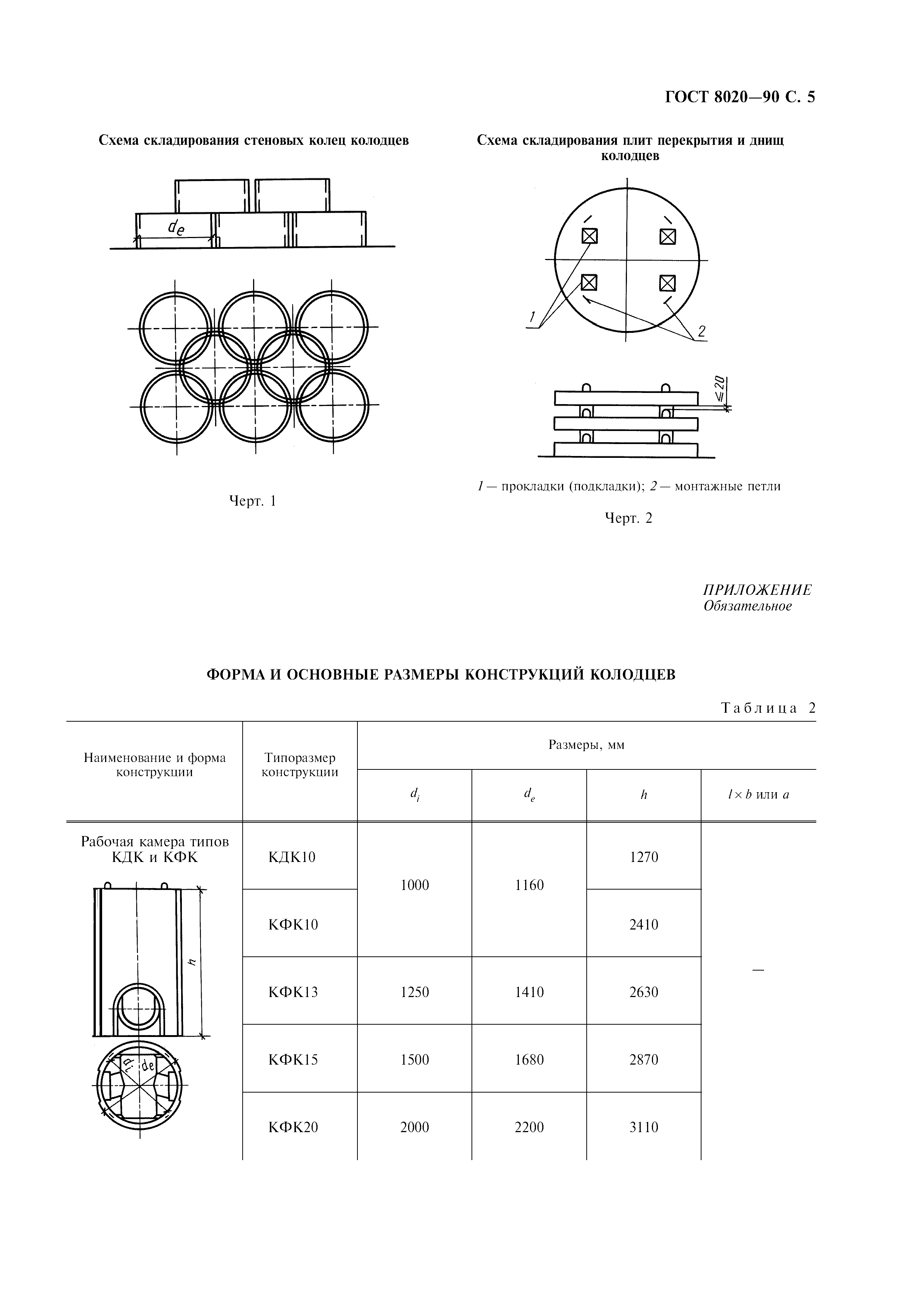 ГОСТ 8020-90