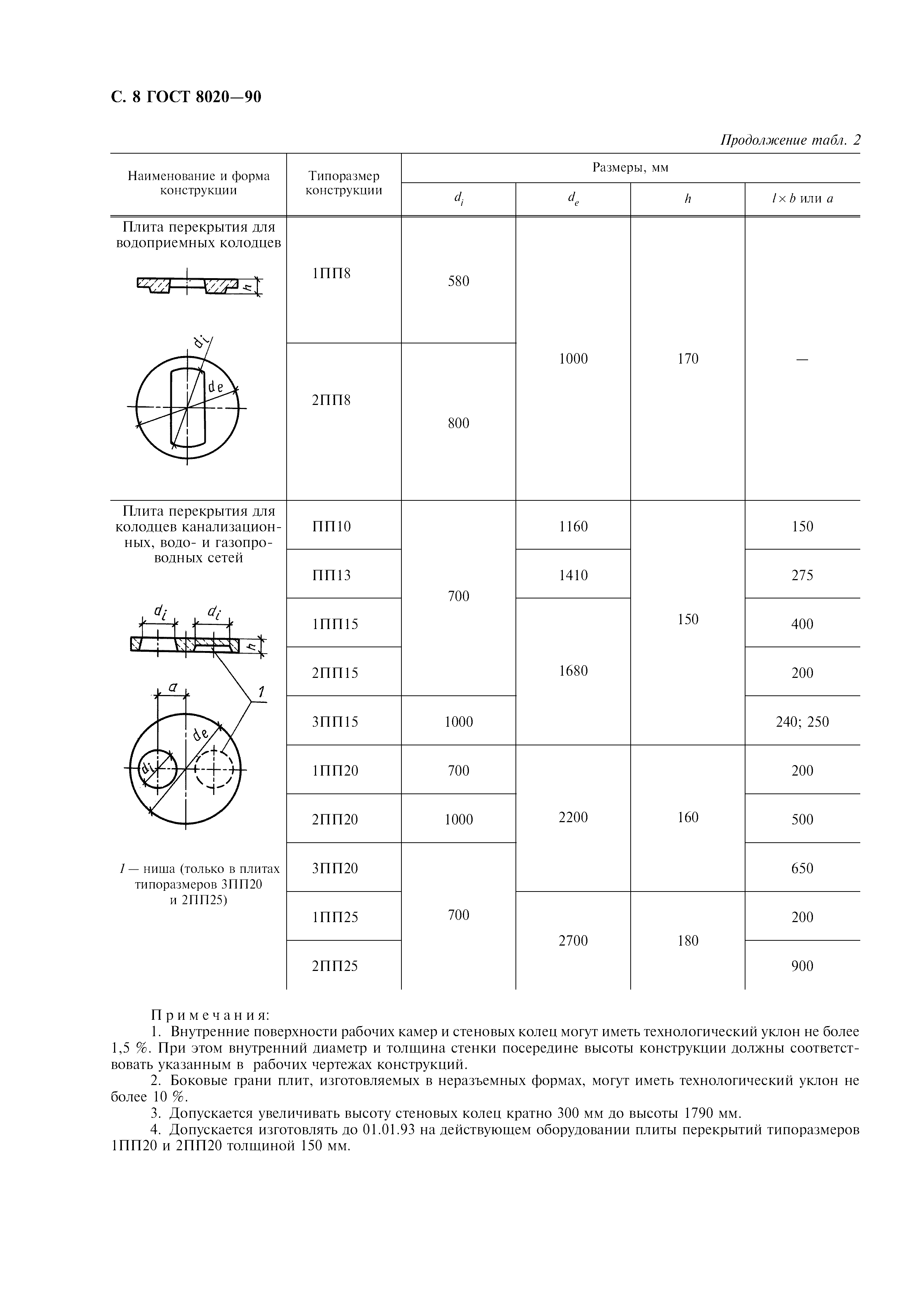 ГОСТ 8020-90