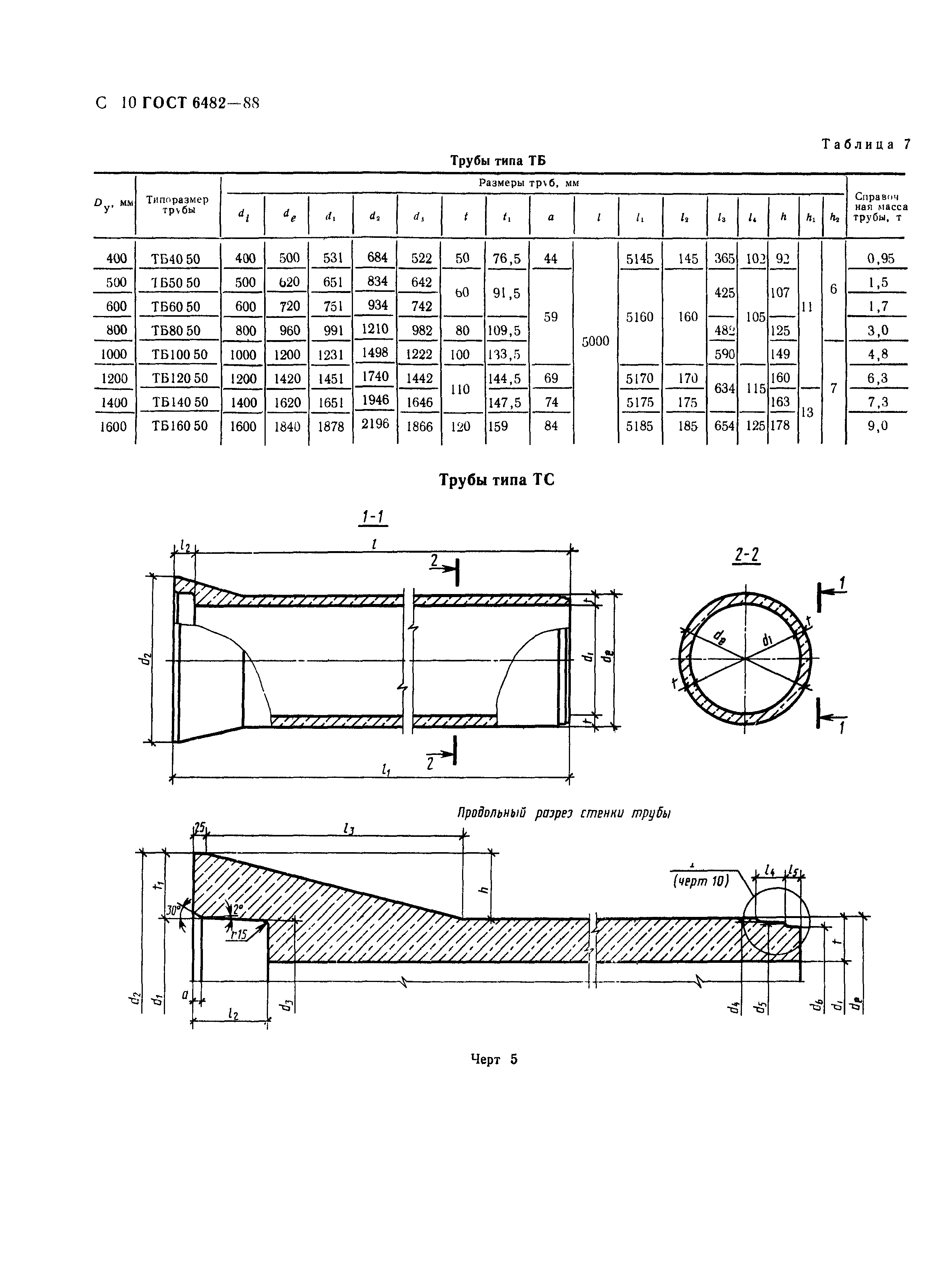 ГОСТ 6482-88