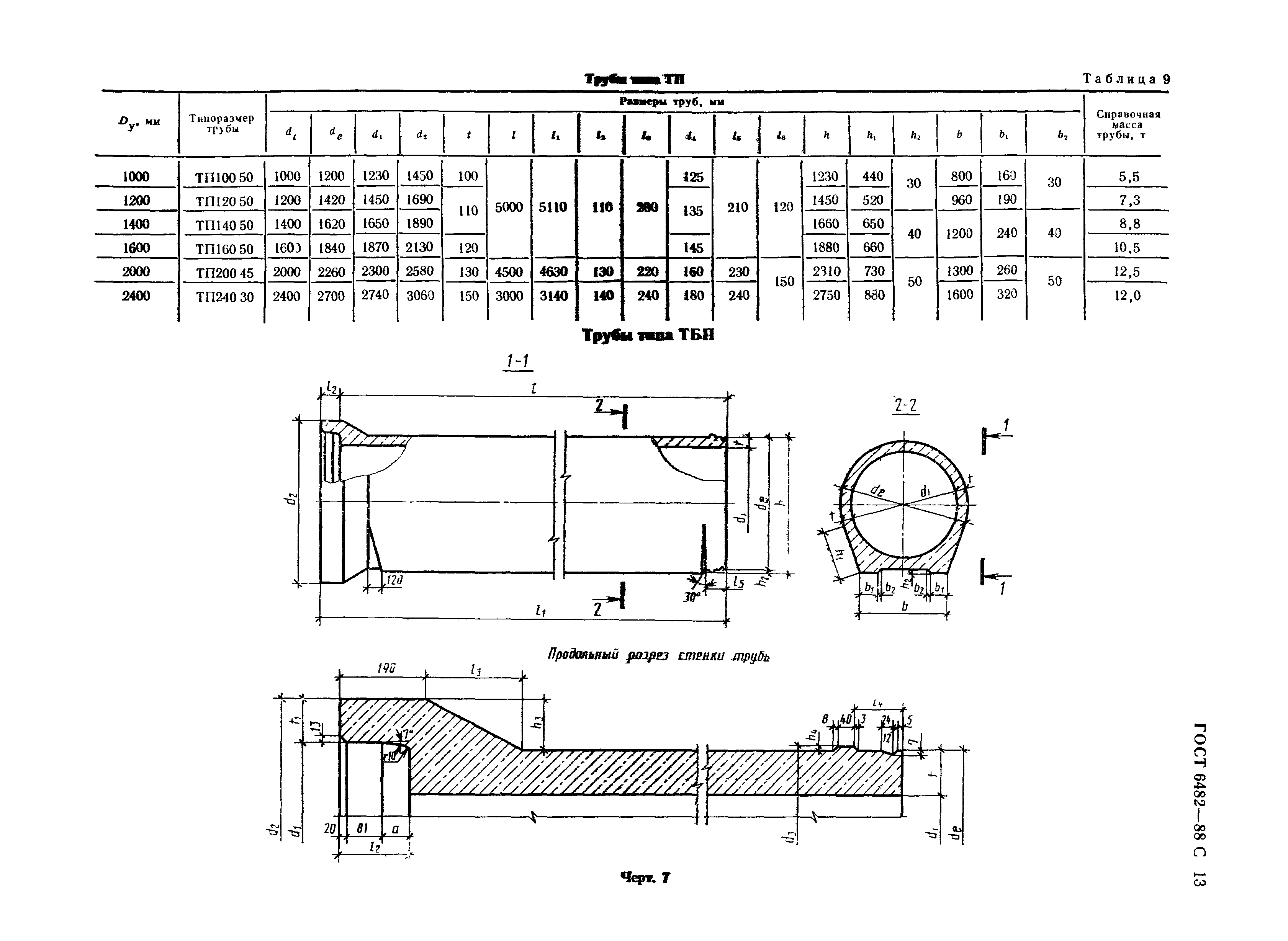 ГОСТ 6482-88