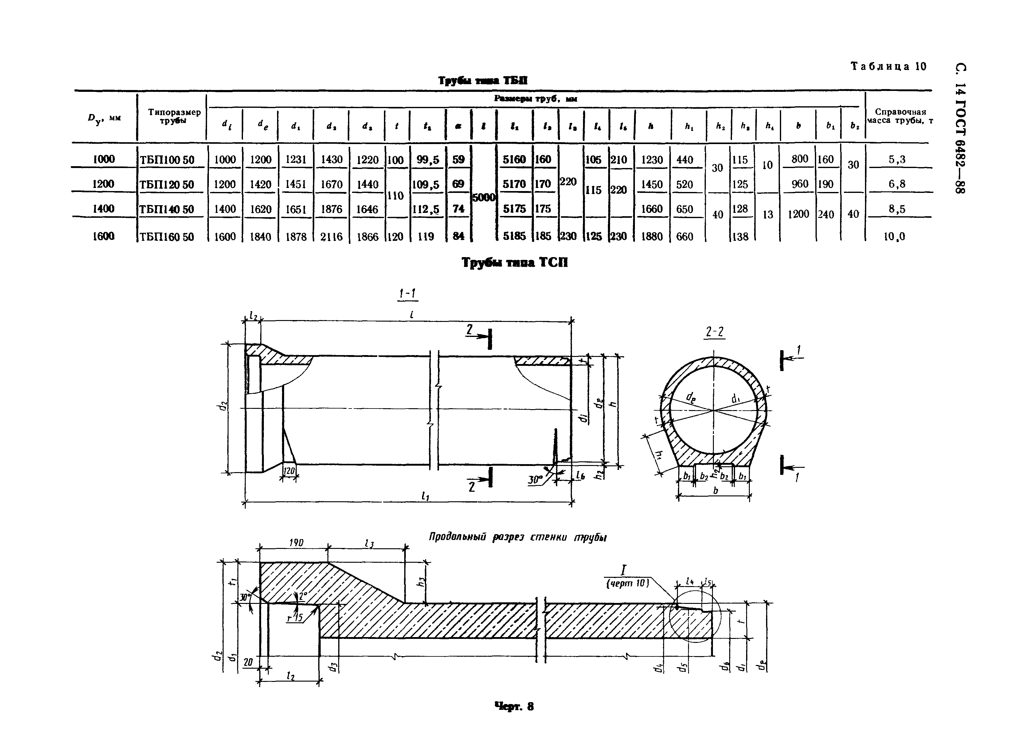 ГОСТ 6482-88