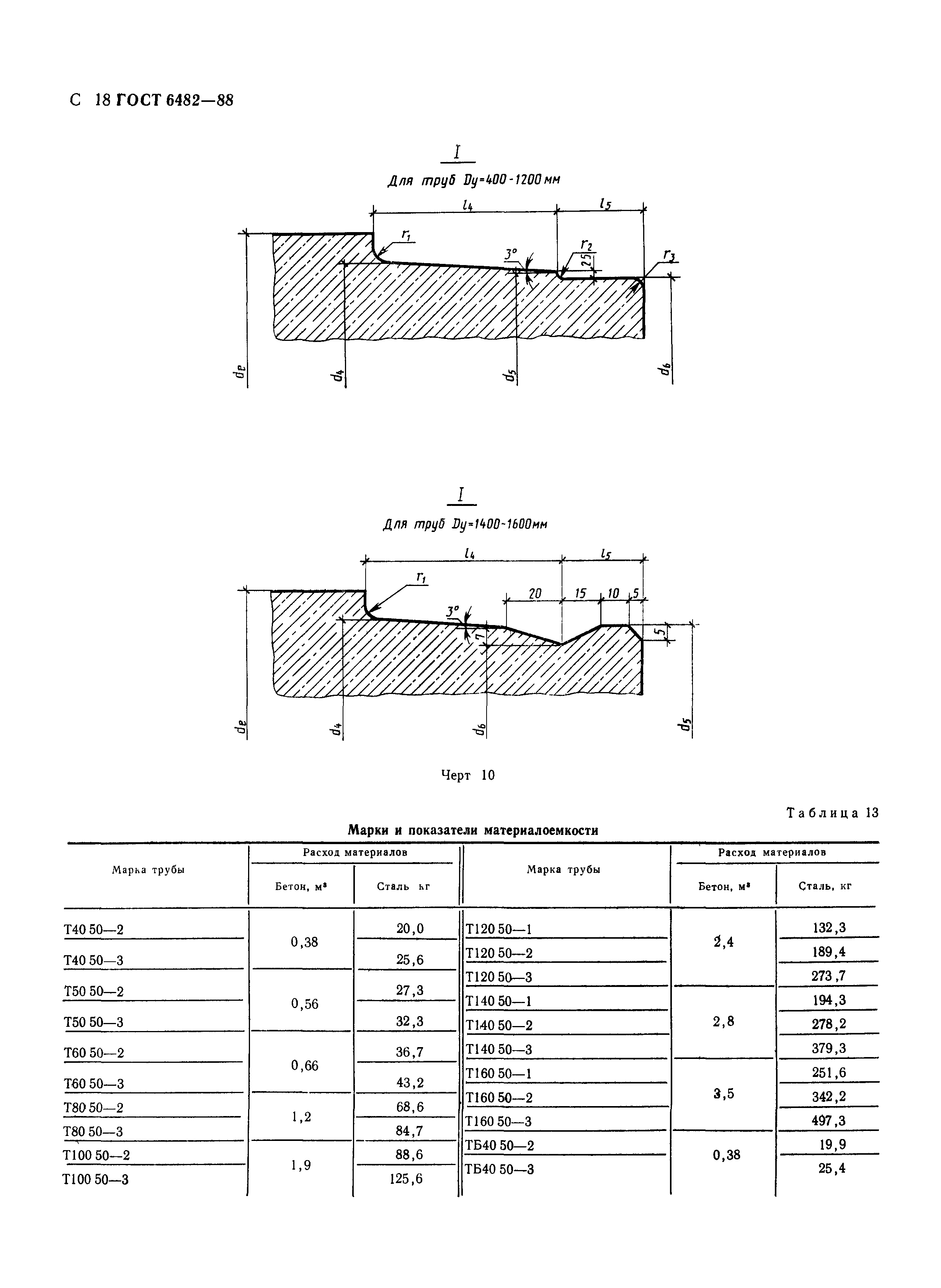 ГОСТ 6482-88