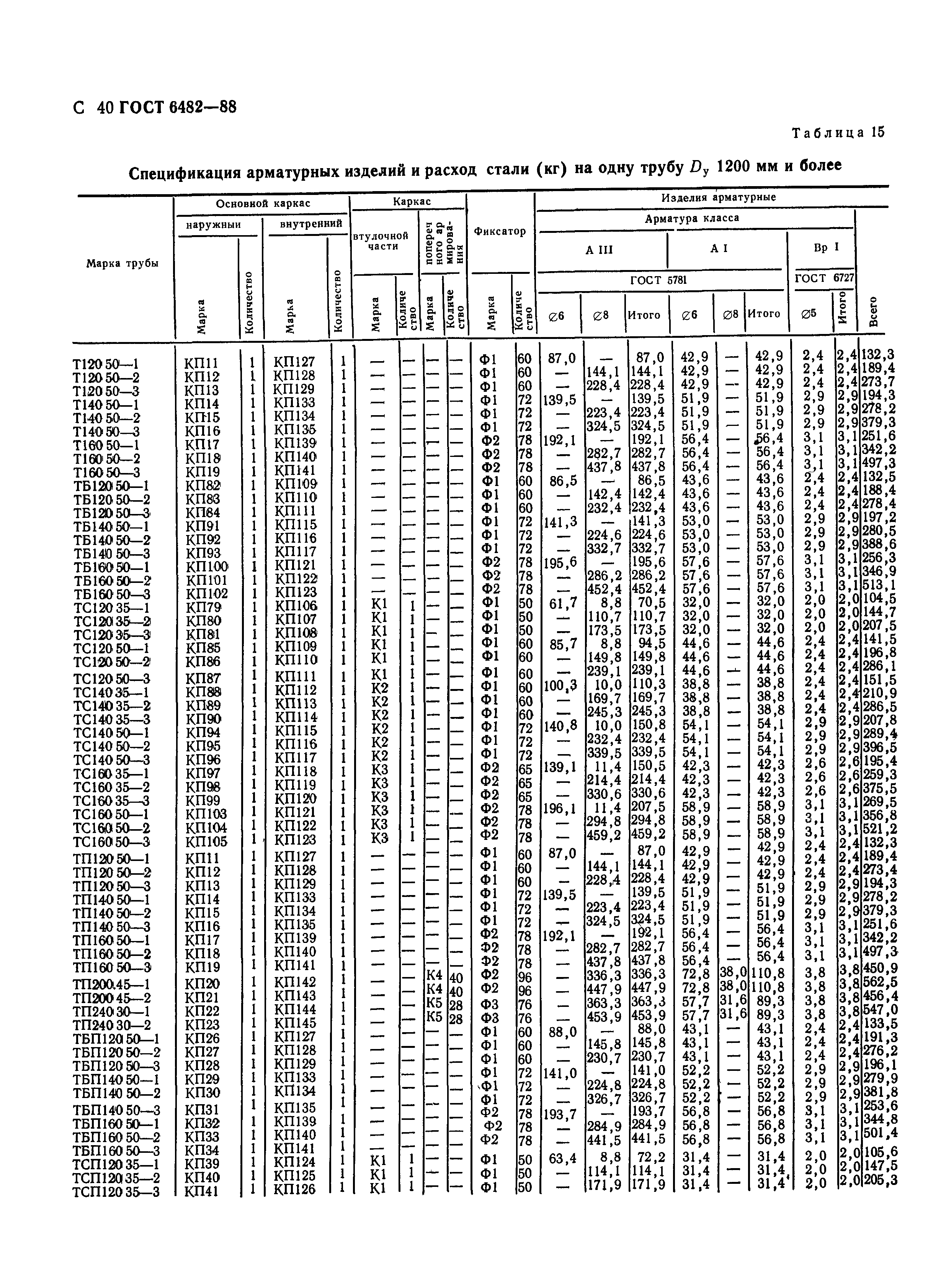 ГОСТ 6482-88