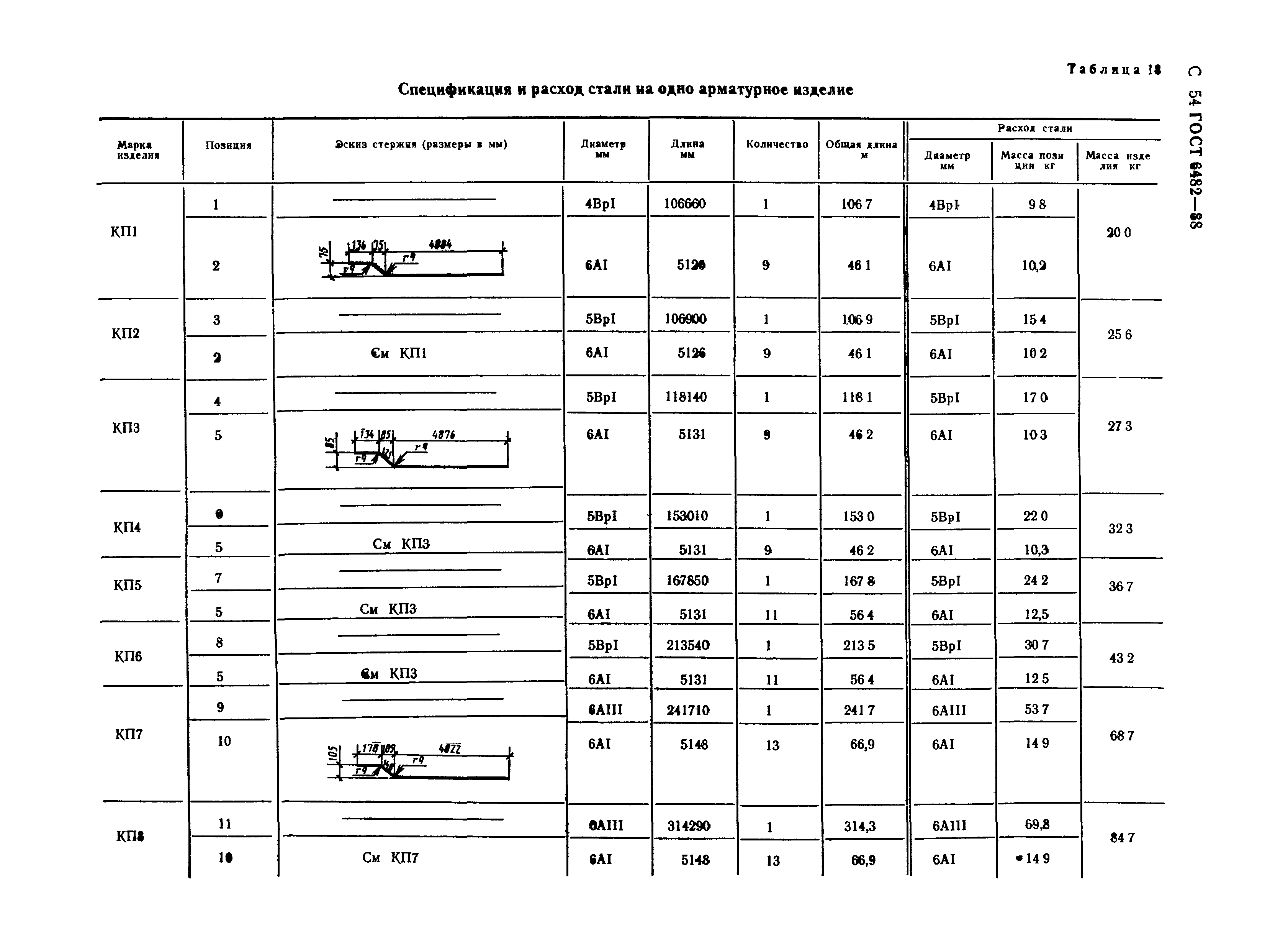 ГОСТ 6482-88