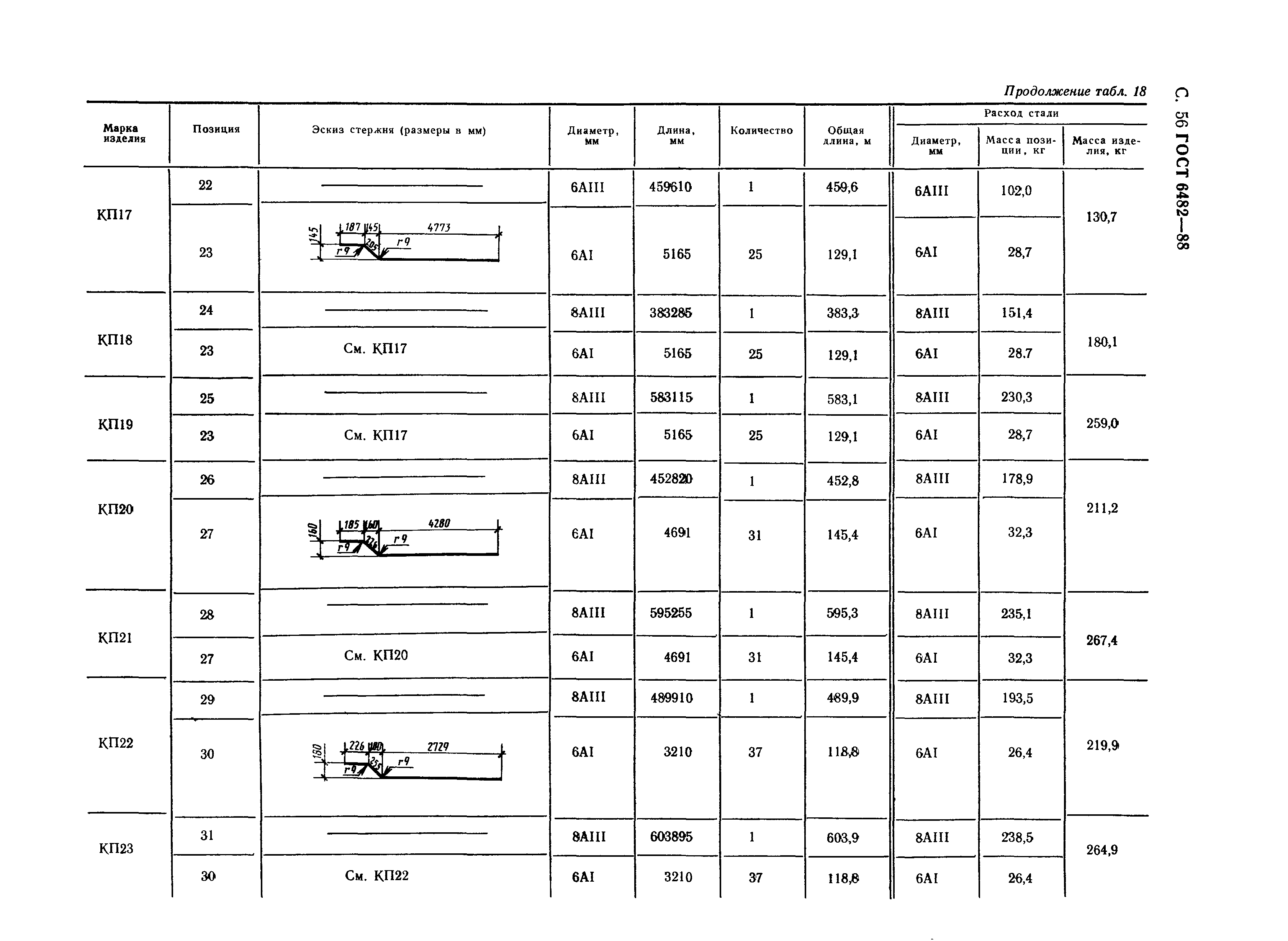 ГОСТ 6482-88