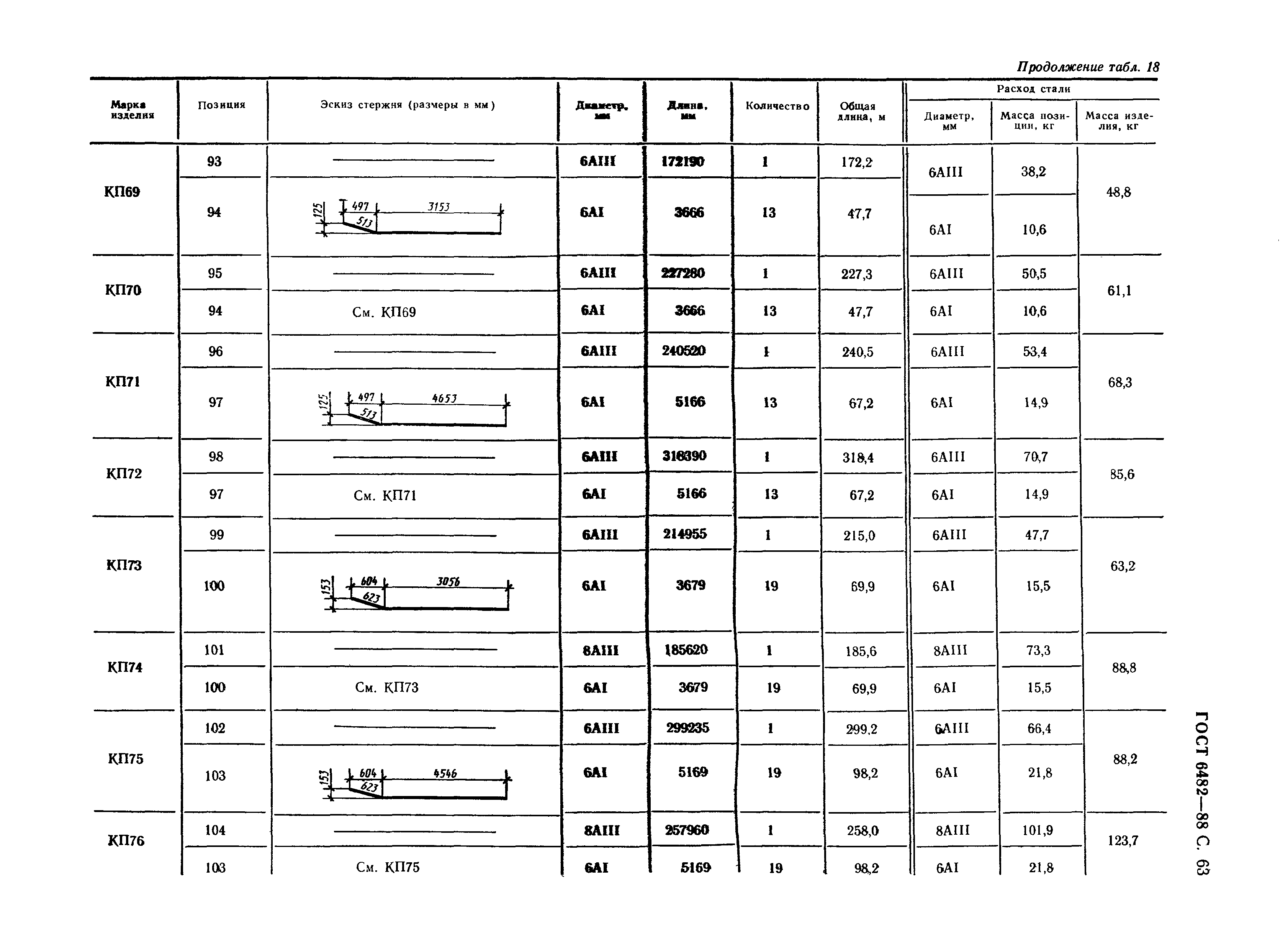 ГОСТ 6482-88