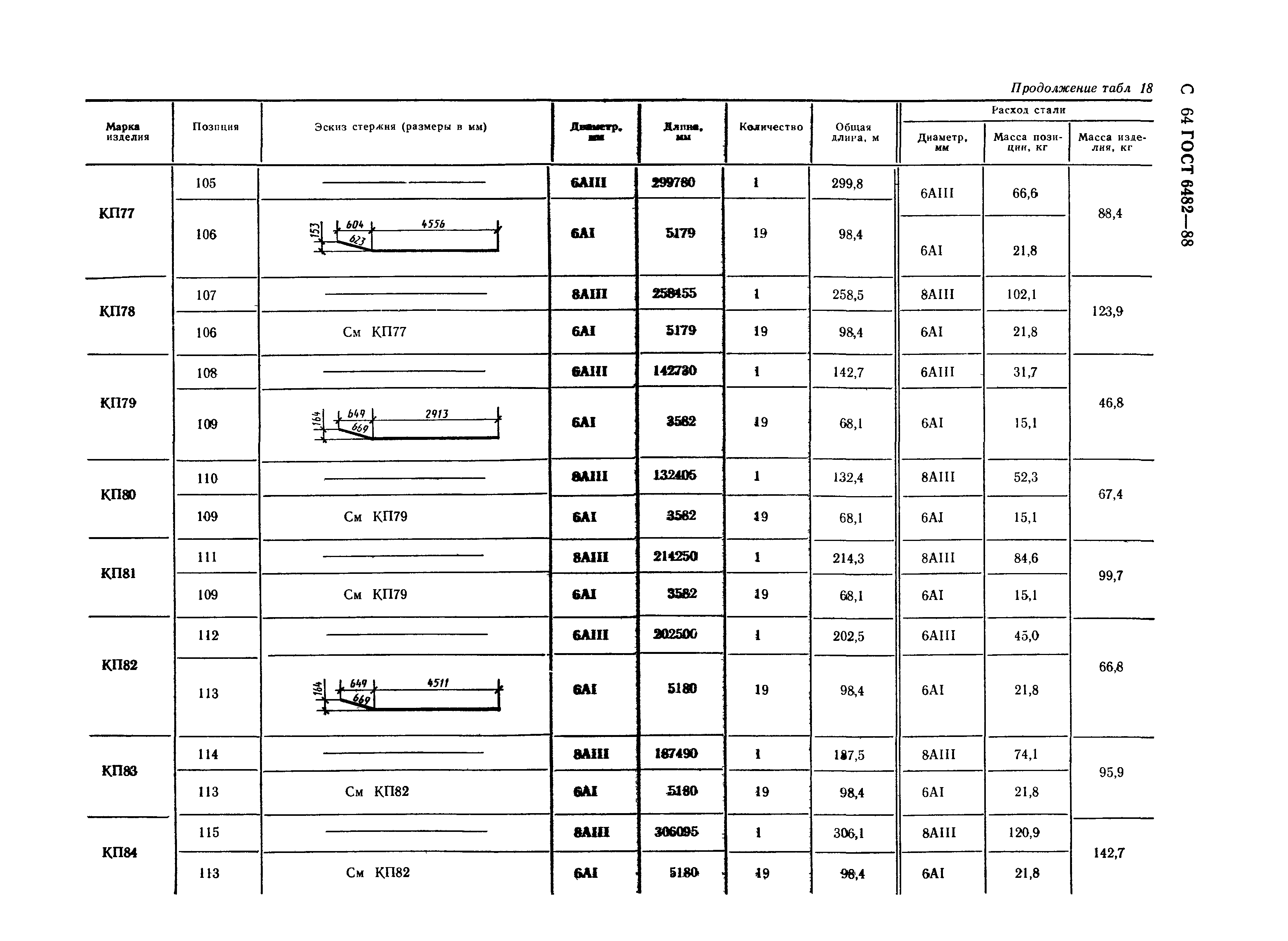 ГОСТ 6482-88