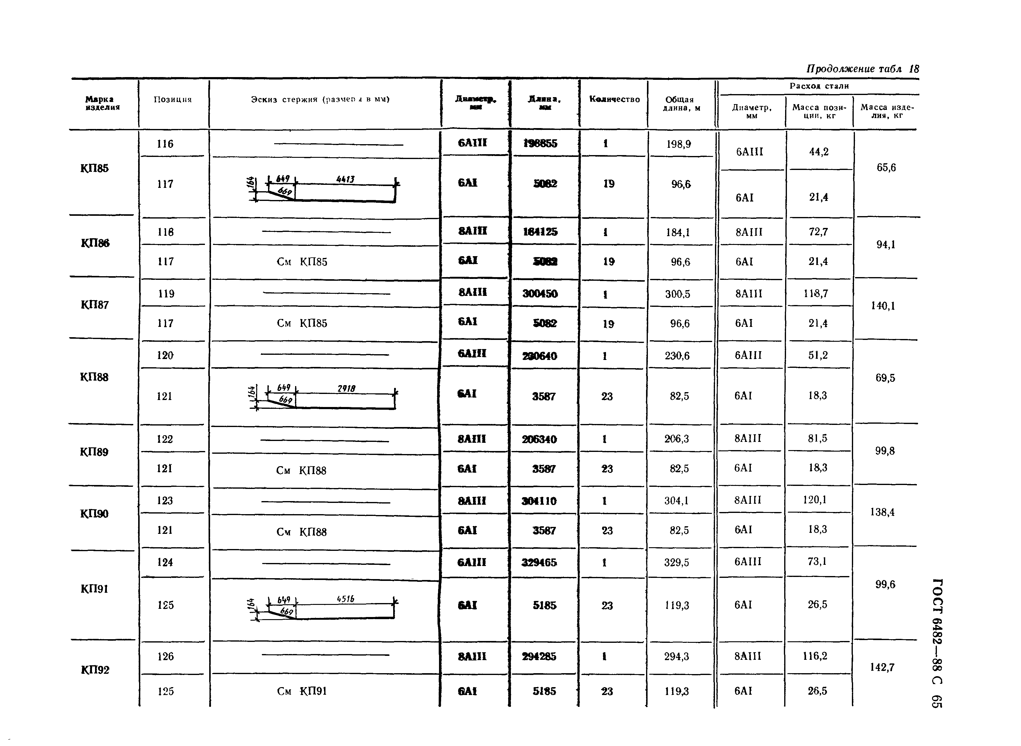 ГОСТ 6482-88