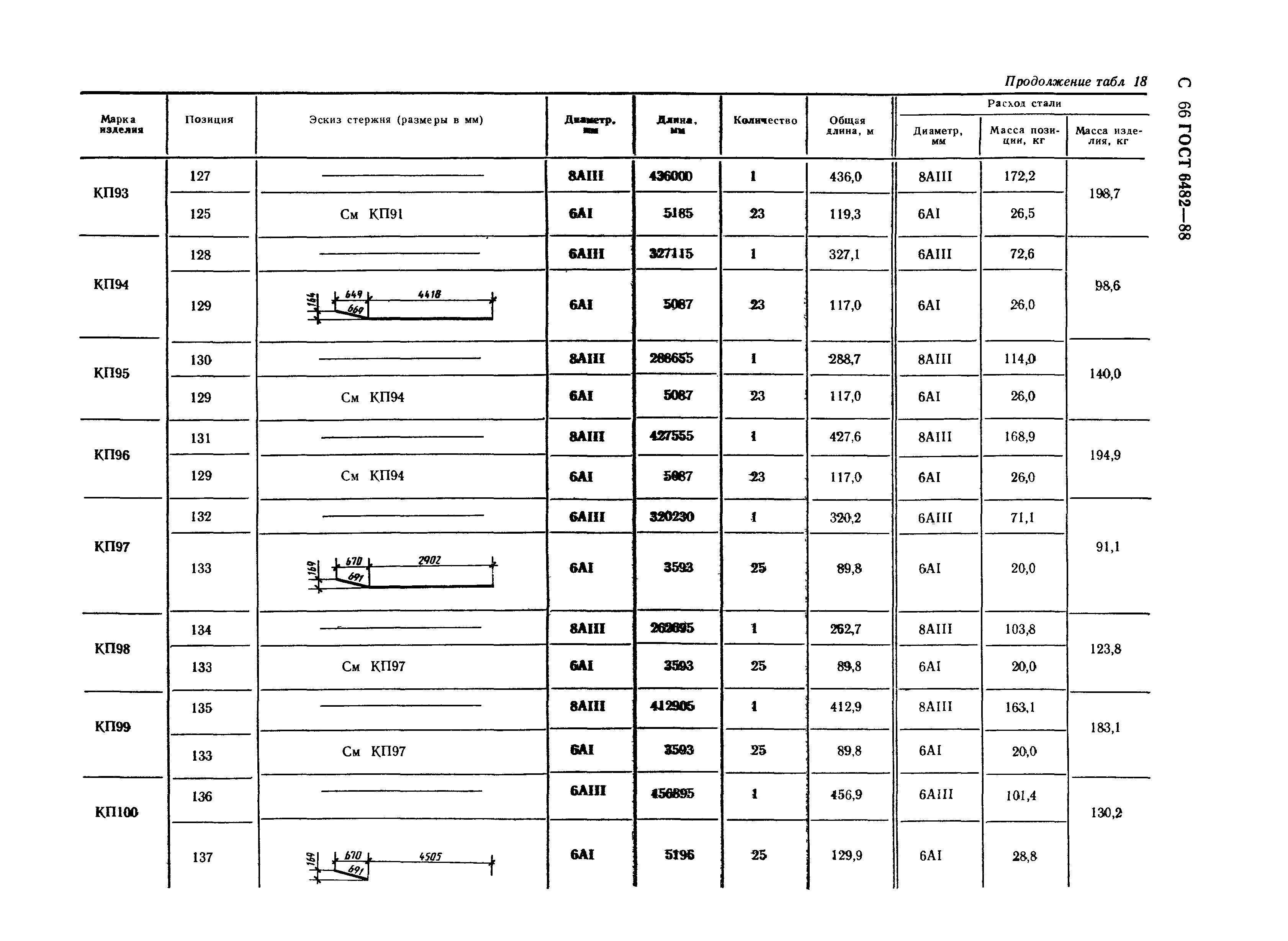 ГОСТ 6482-88