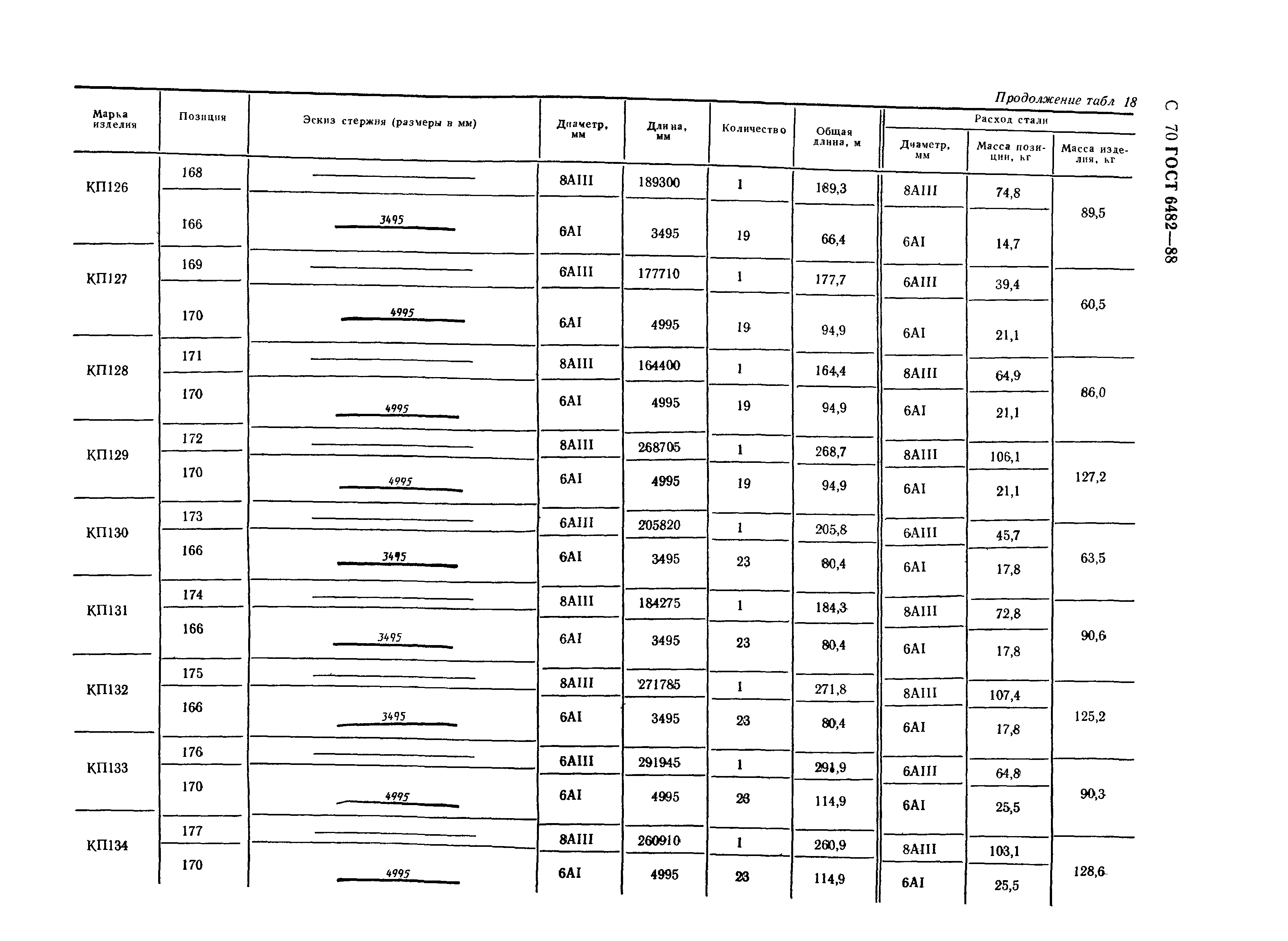 ГОСТ 6482-88