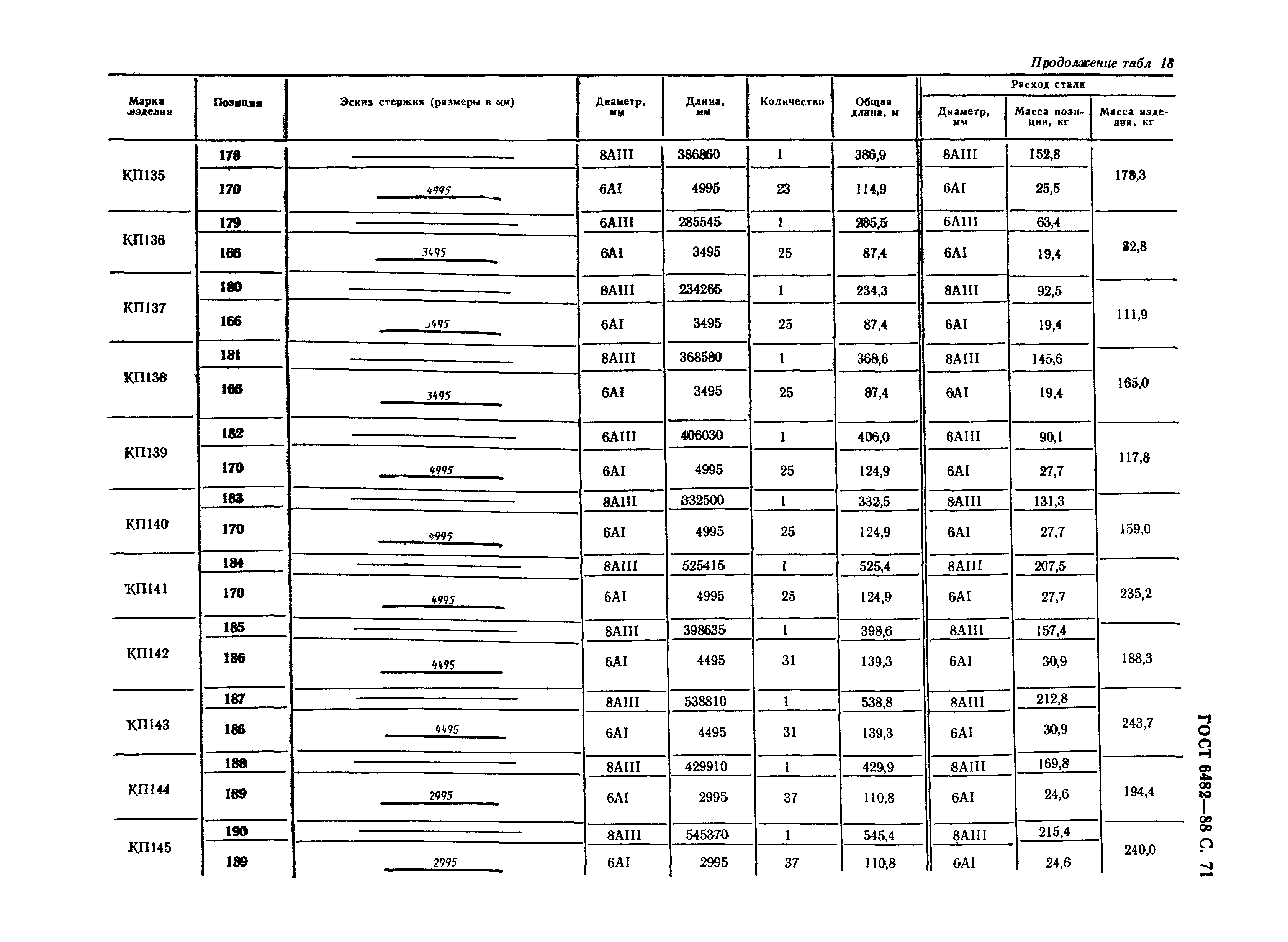 ГОСТ 6482-88