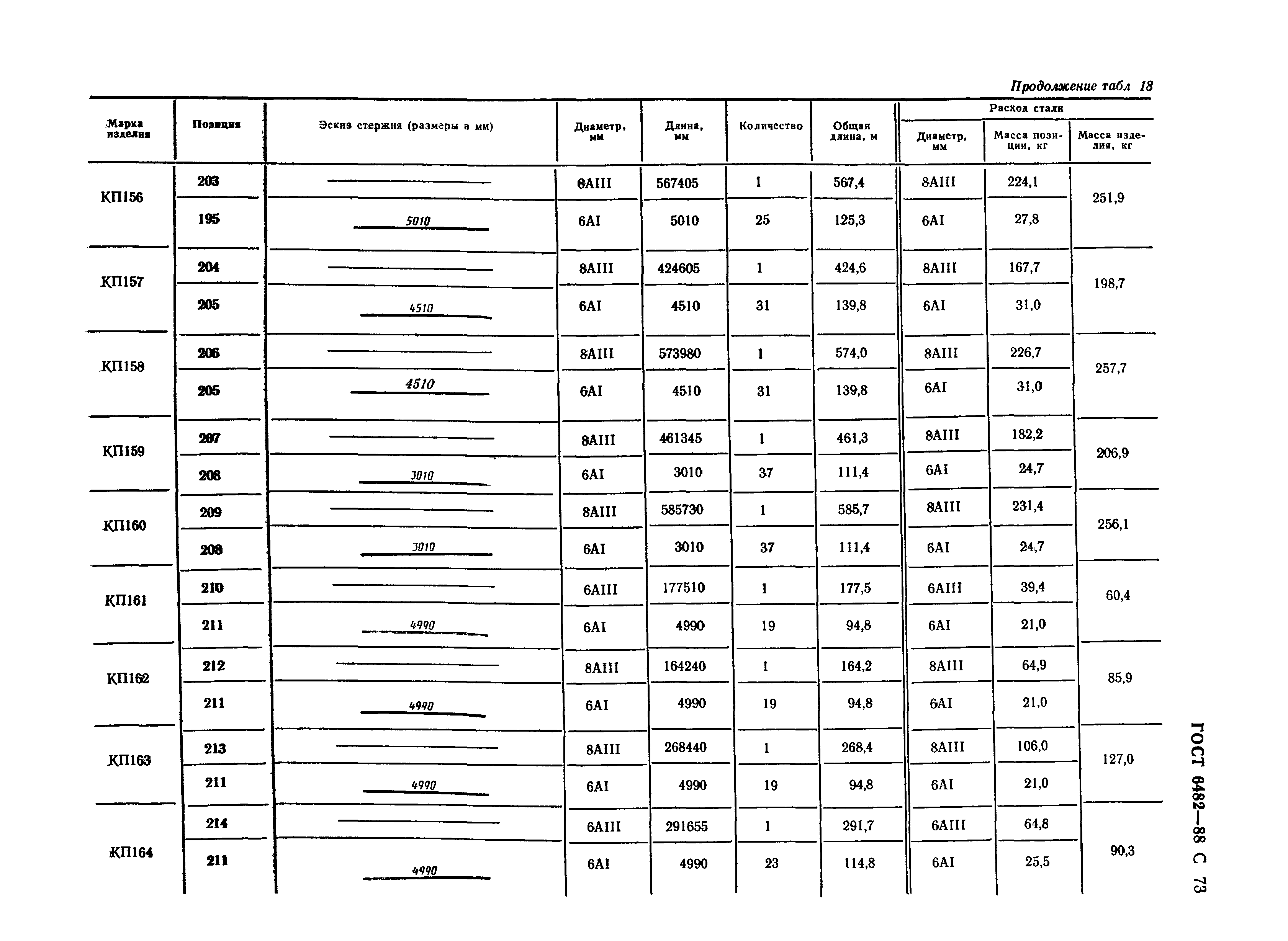 ГОСТ 6482-88