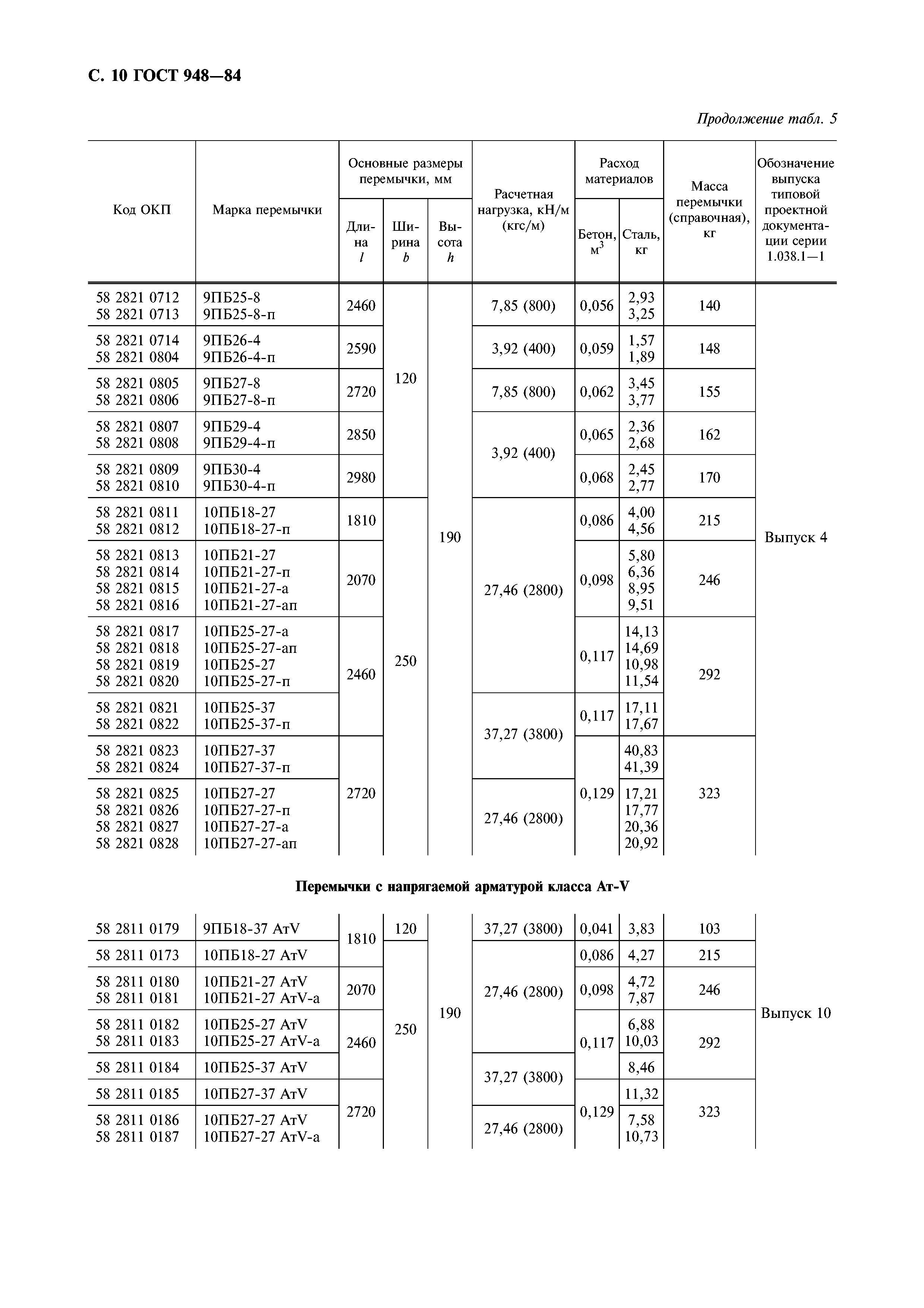 ГОСТ 948-84