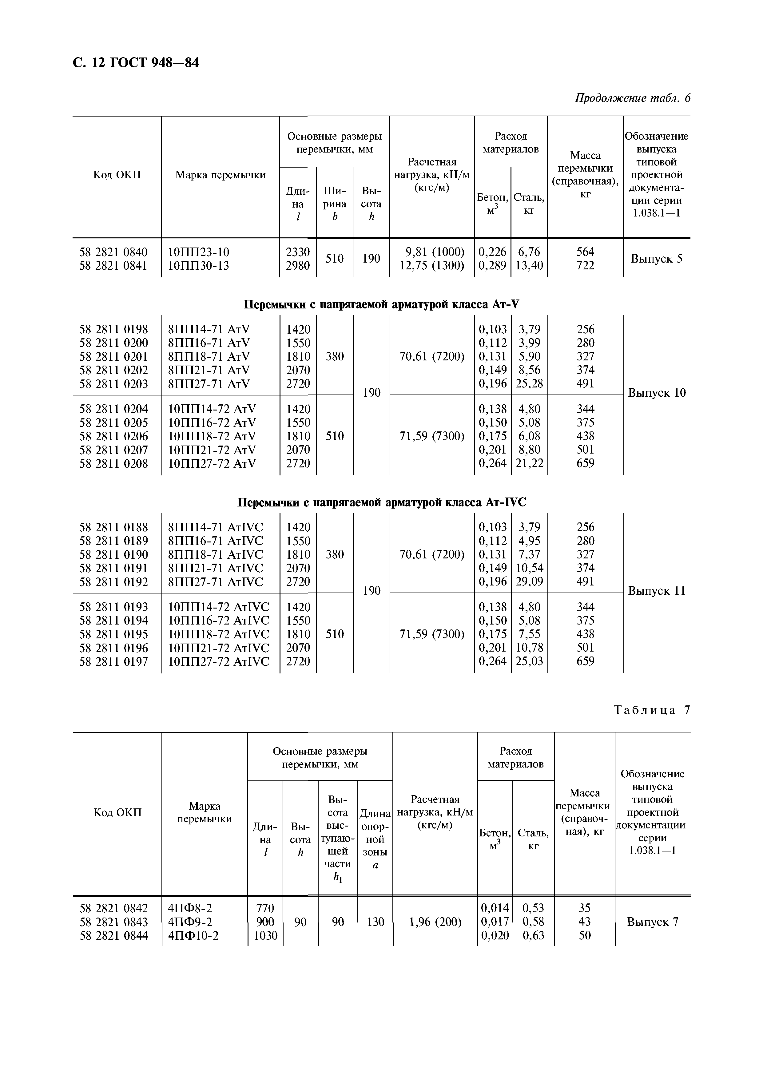 ГОСТ 948-84