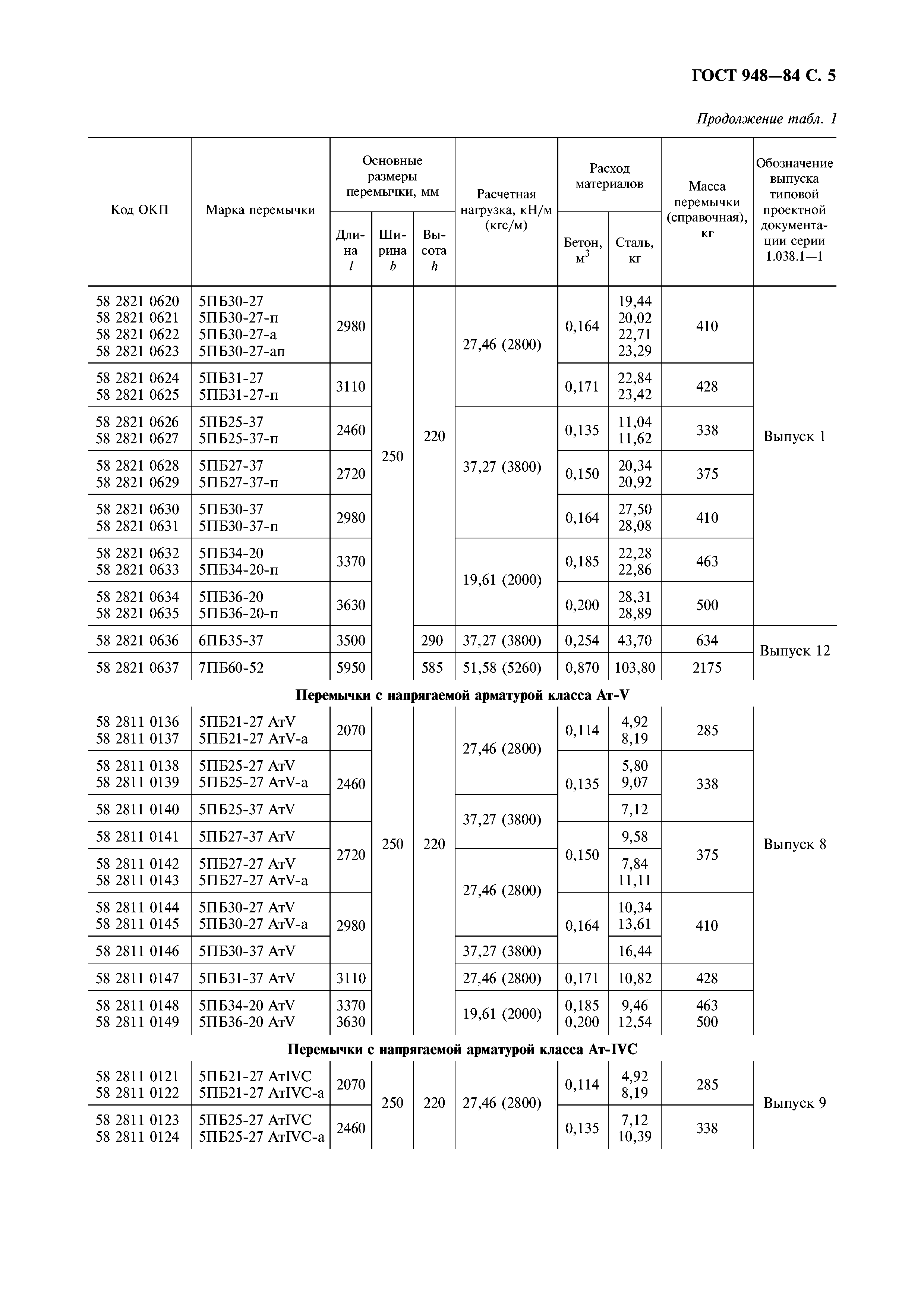 ГОСТ 948-84